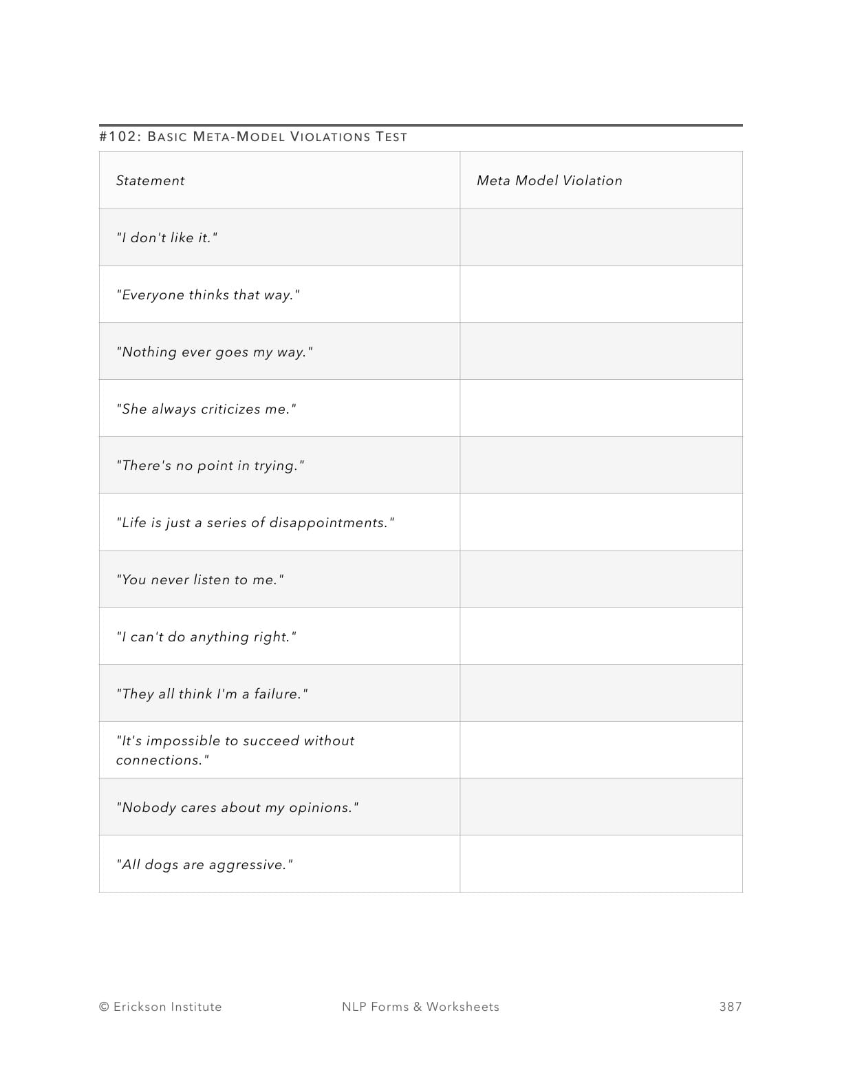 Basic Meta-Model Violations Test - Neuro Linguistic Programming 1