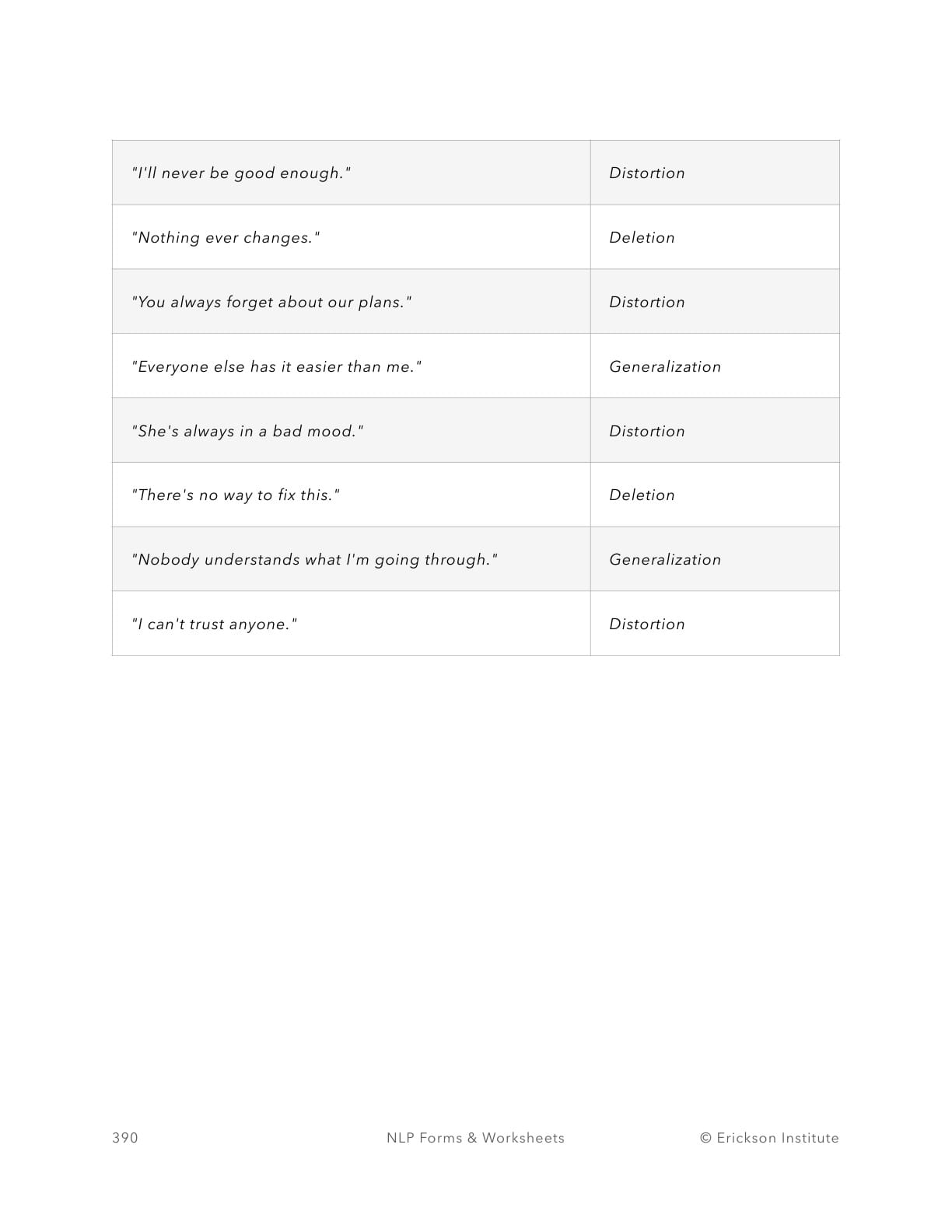 Basic Meta-Model Violations Test - Neuro Linguistic Programming 2