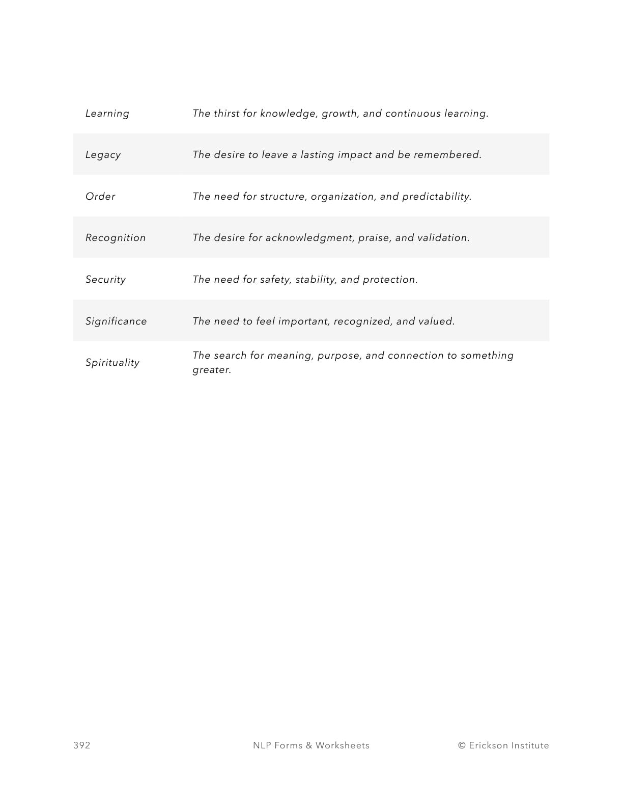Prime Concerns Form - Neuro Linguistic Programming 2