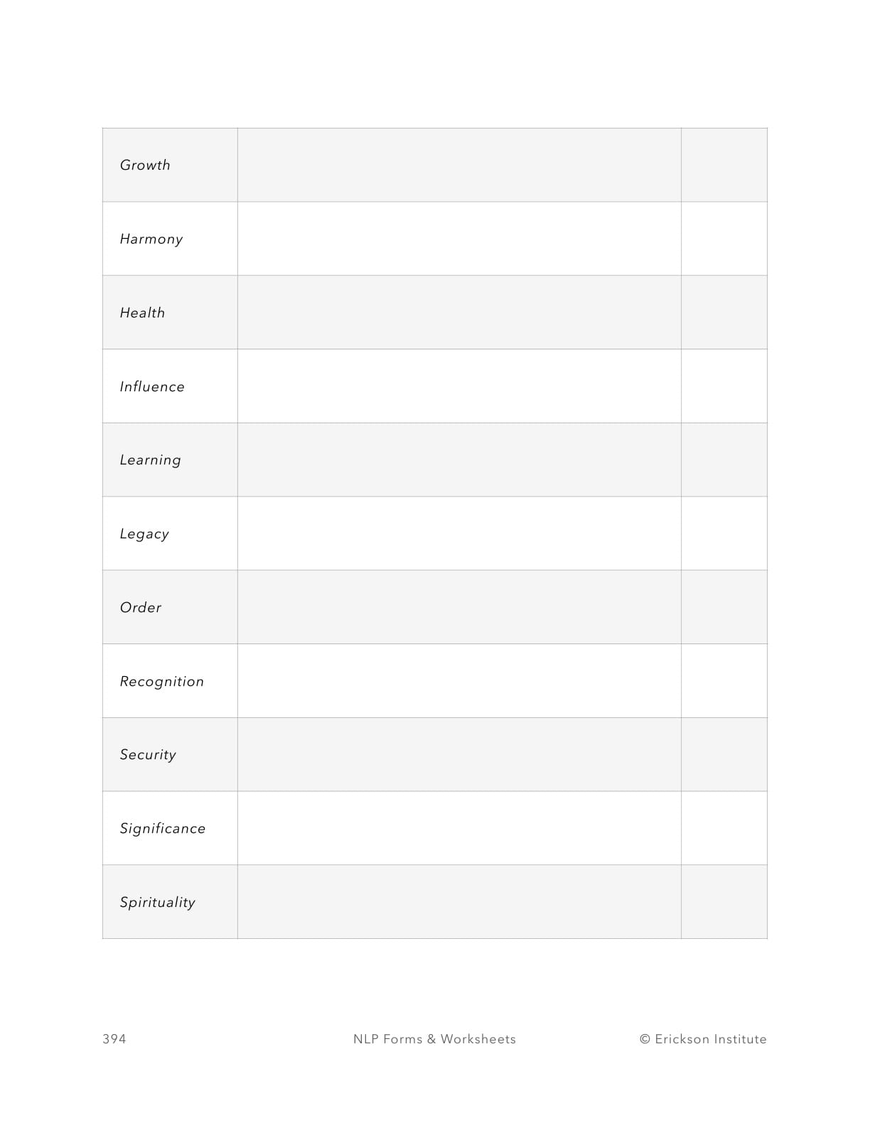 Prime Concerns Form - Neuro Linguistic Programming 2
