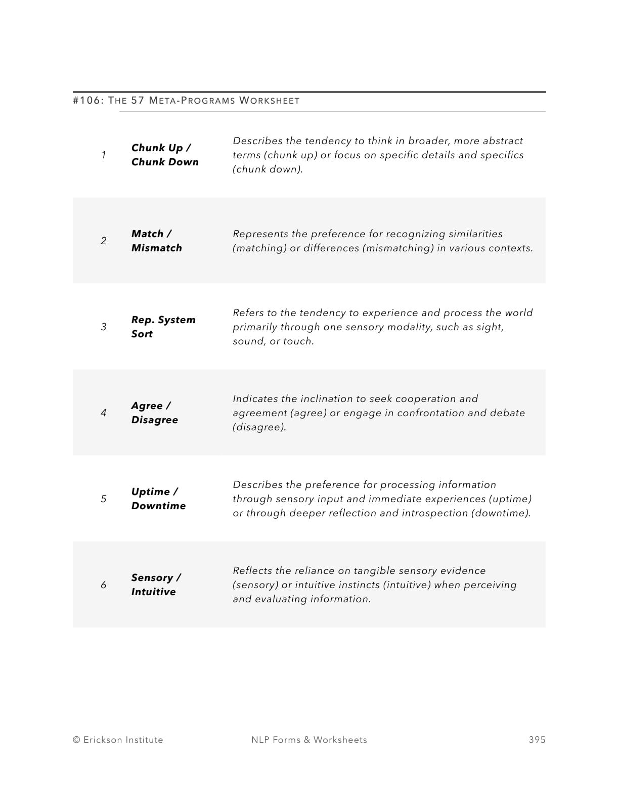 The 57 Meta-Programs Worksheet - Neuro Linguistic Programming 1