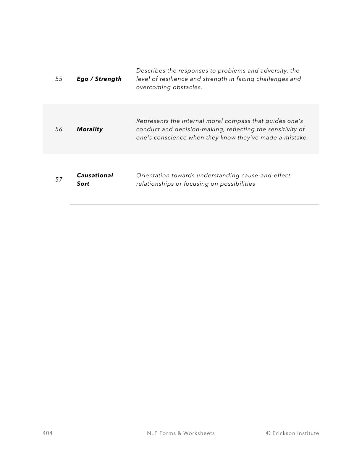 The 57 Meta-Programs Worksheet - Neuro Linguistic Programming 10