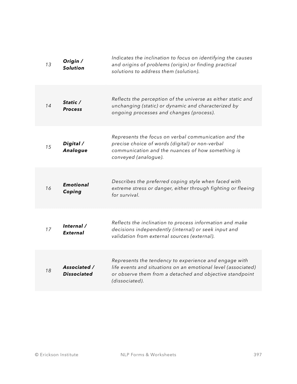 The 57 Meta-Programs Worksheet - Neuro Linguistic Programming 3