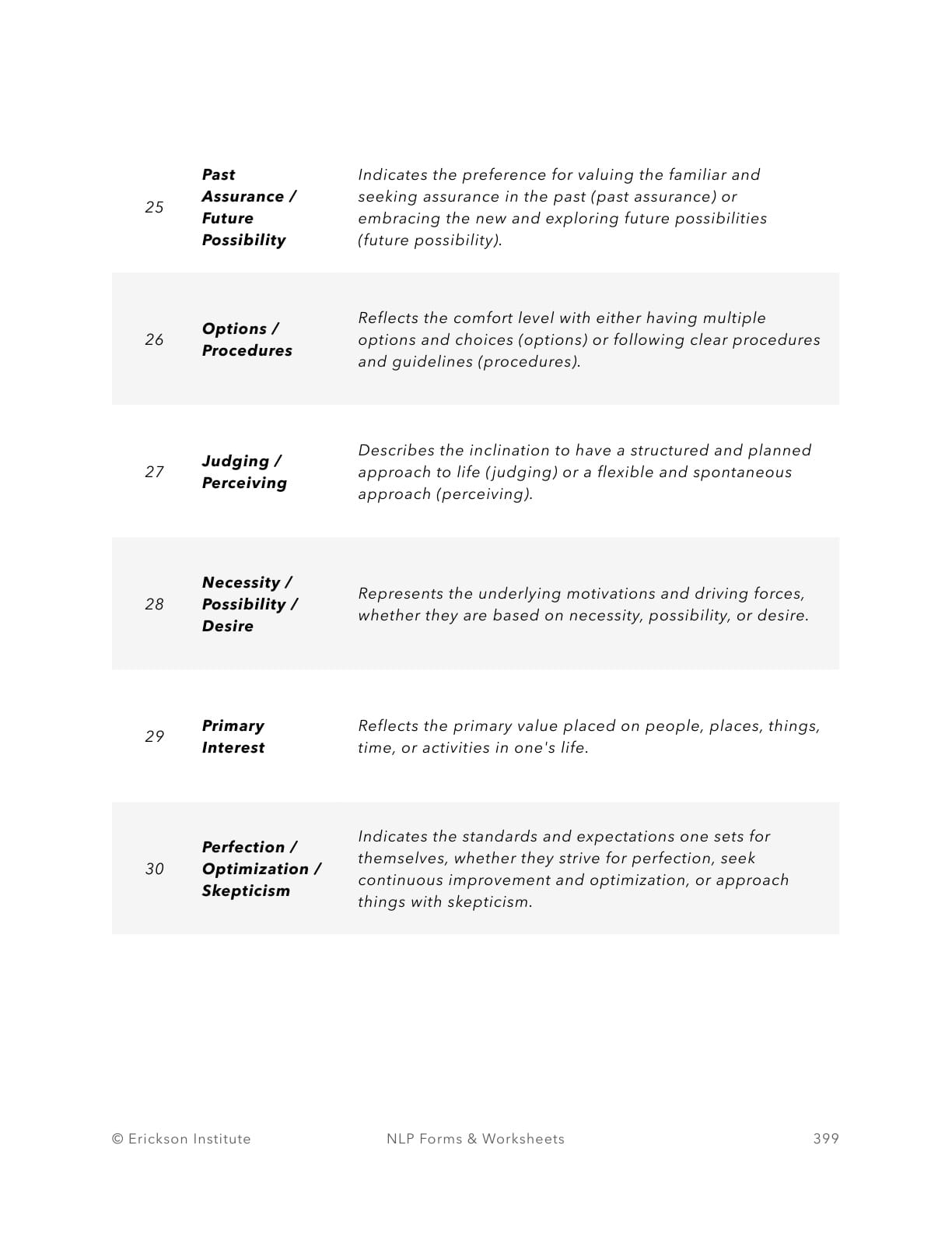 The 57 Meta-Programs Worksheet - Neuro Linguistic Programming 5