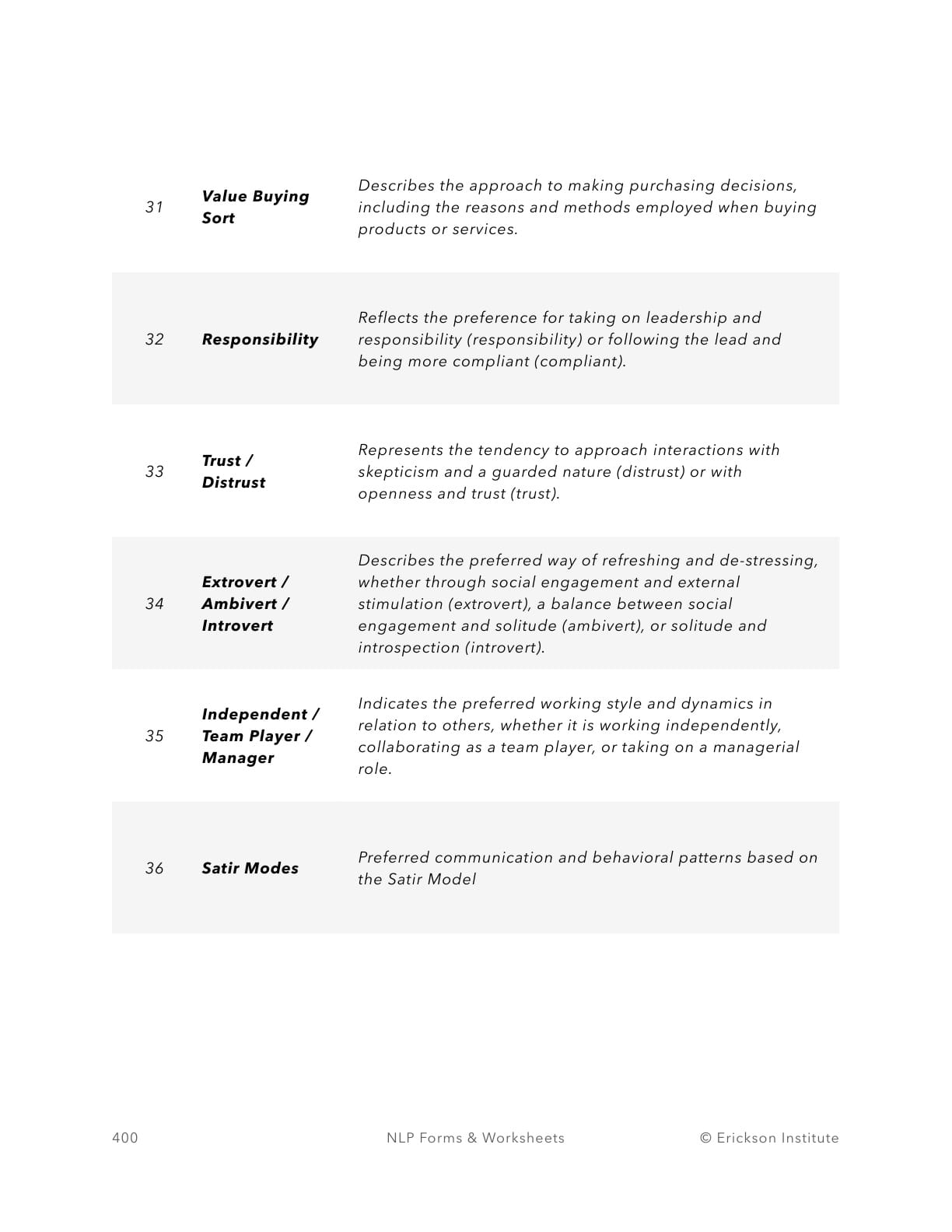 The 57 Meta-Programs Worksheet - Neuro Linguistic Programming 6