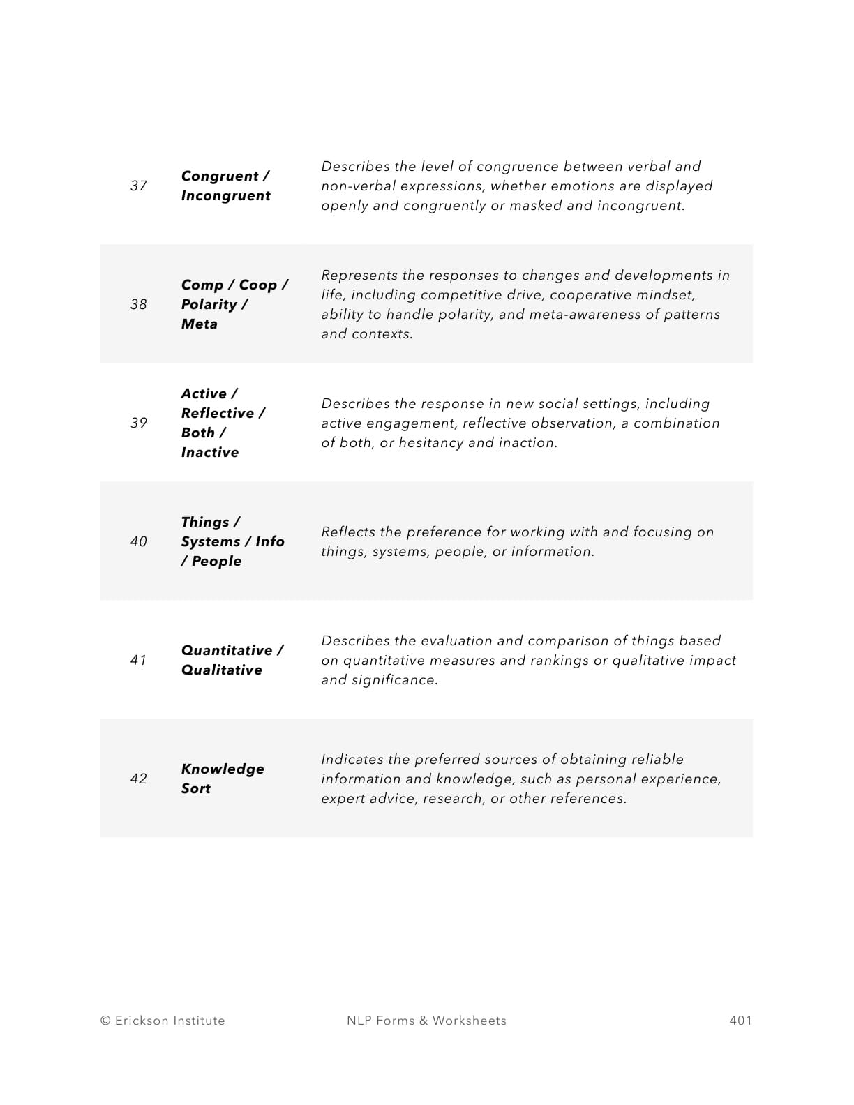 The 57 Meta-Programs Worksheet - Neuro Linguistic Programming 7