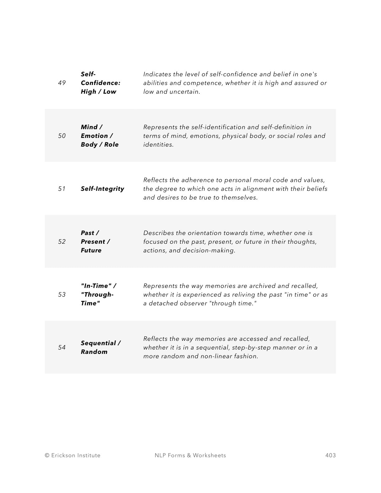 The 57 Meta-Programs Worksheet - Neuro Linguistic Programming 9
