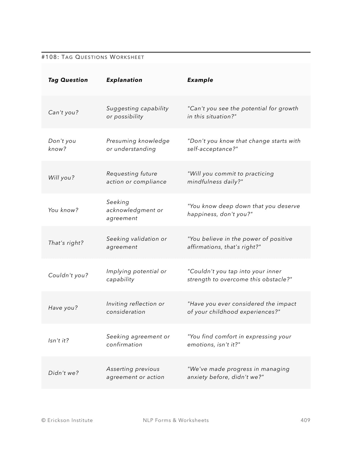 Tag Questions Practice Form - Neuro Linguistic Programming 1