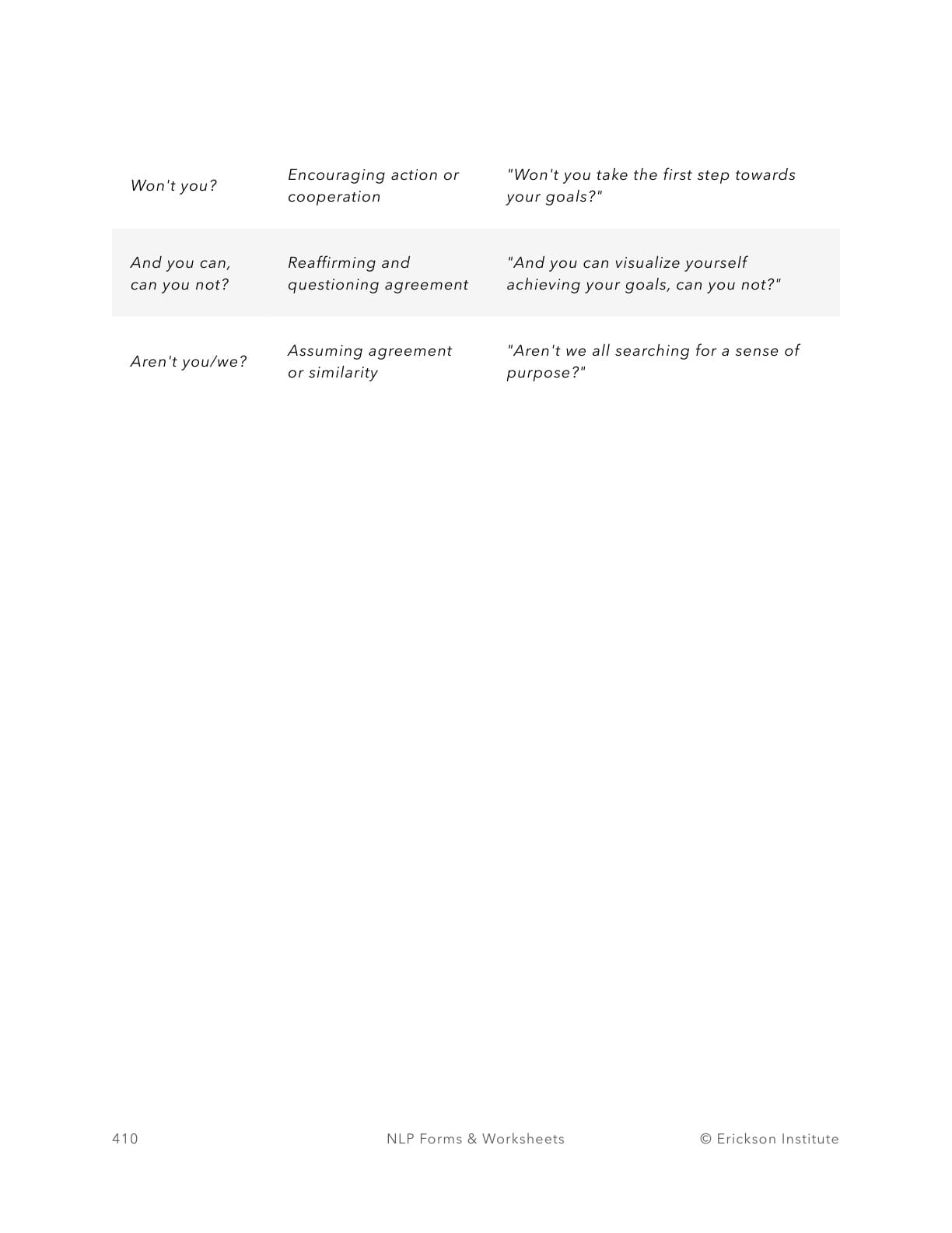 Tag Questions Practice Form - Neuro Linguistic Programming 2