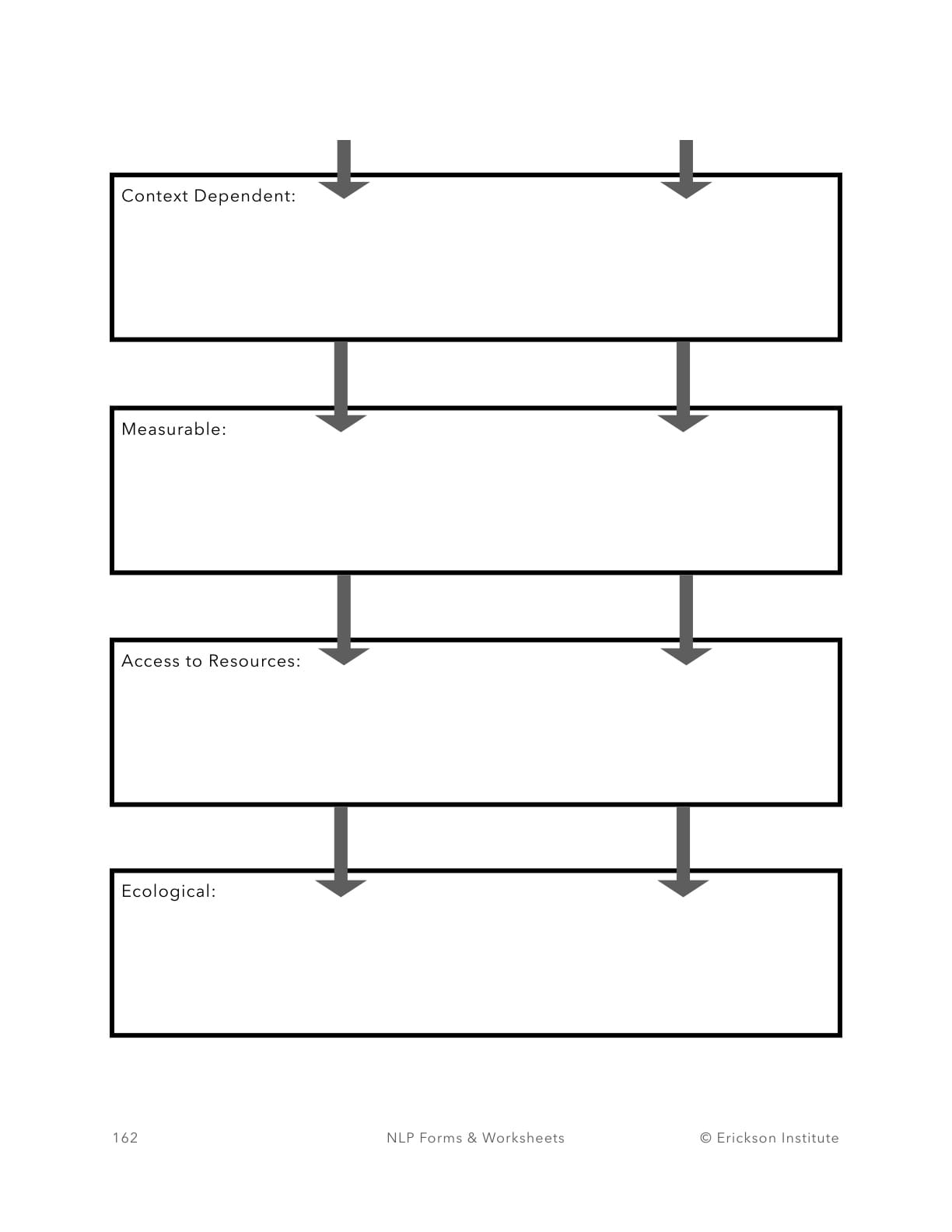 Well-Defined Outcome Worksheet - Neuro Linguistic Programming 2