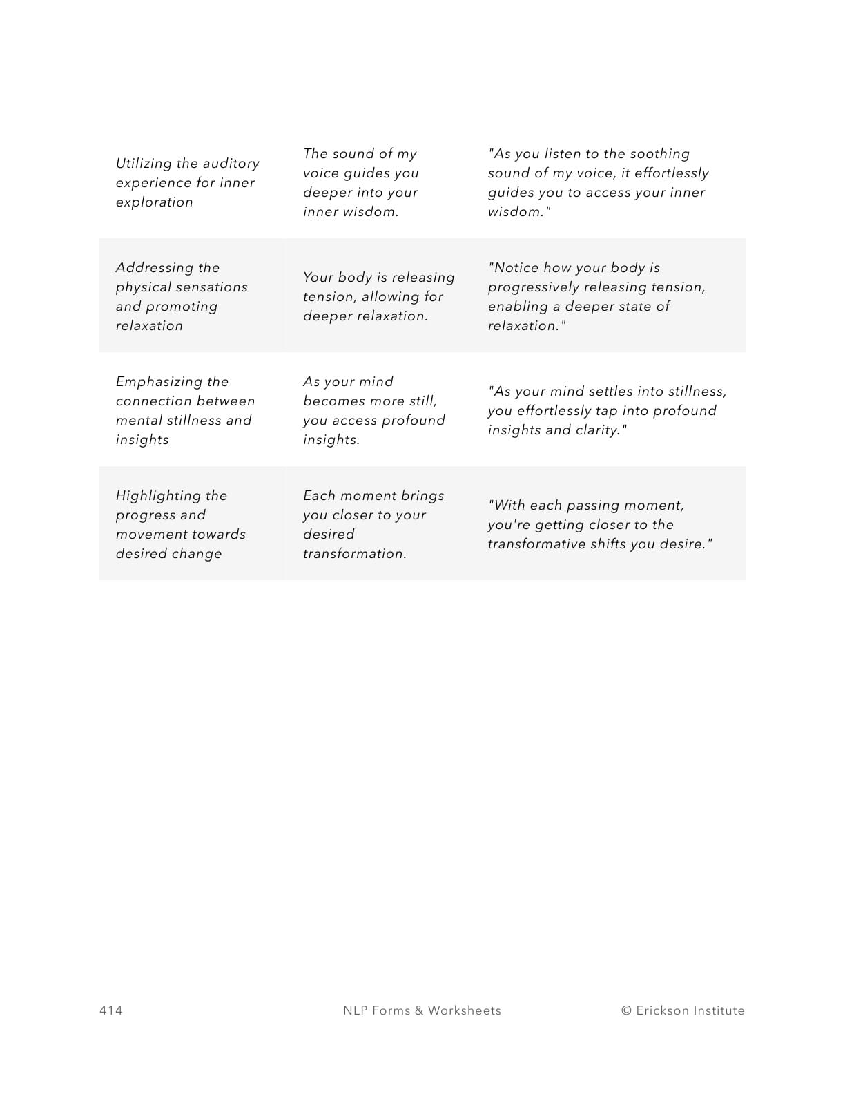 Pacing Current Experience Practice Form - Neuro Linguistic Programming 2