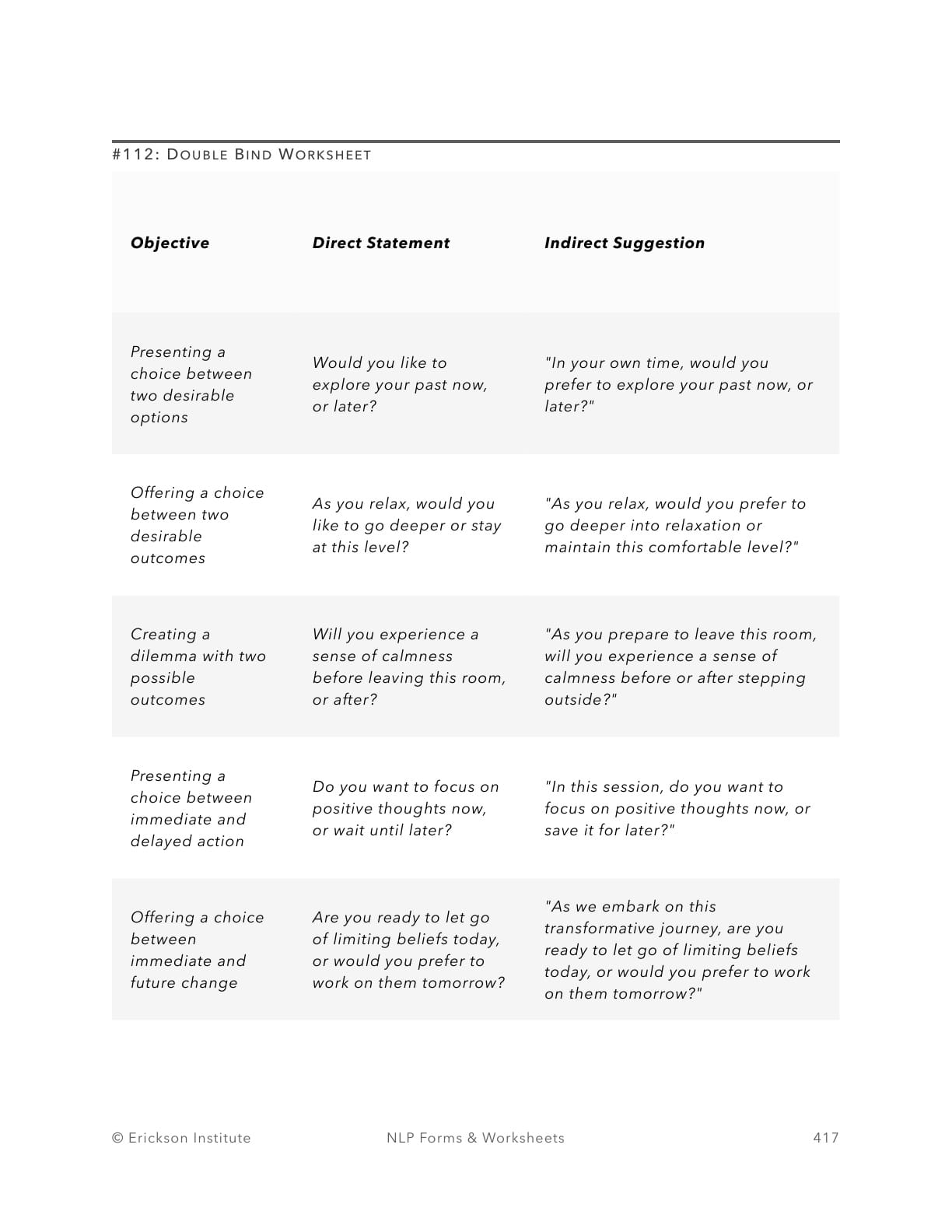 Double Bind Practice Form - Neuro Linguistic Programming 1