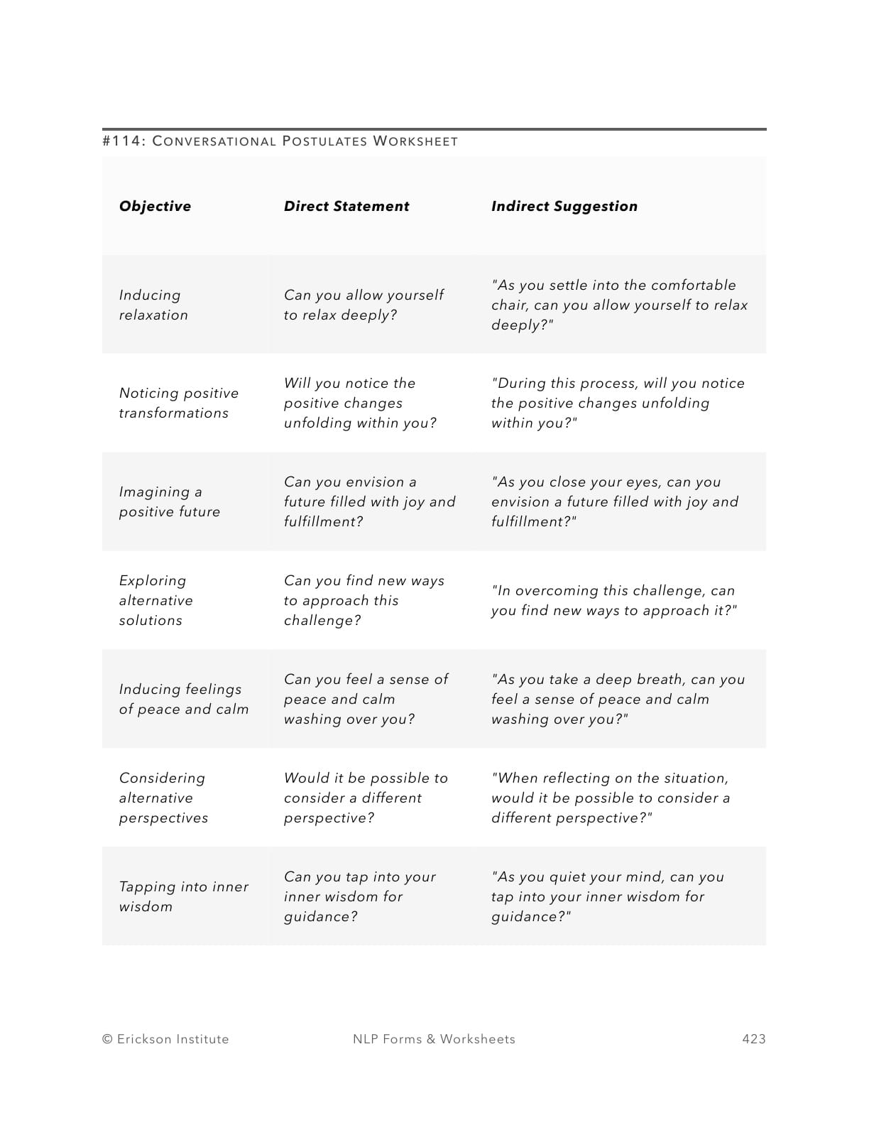 Conversational Postulates Practice Form - Neuro Linguistic Programming 1