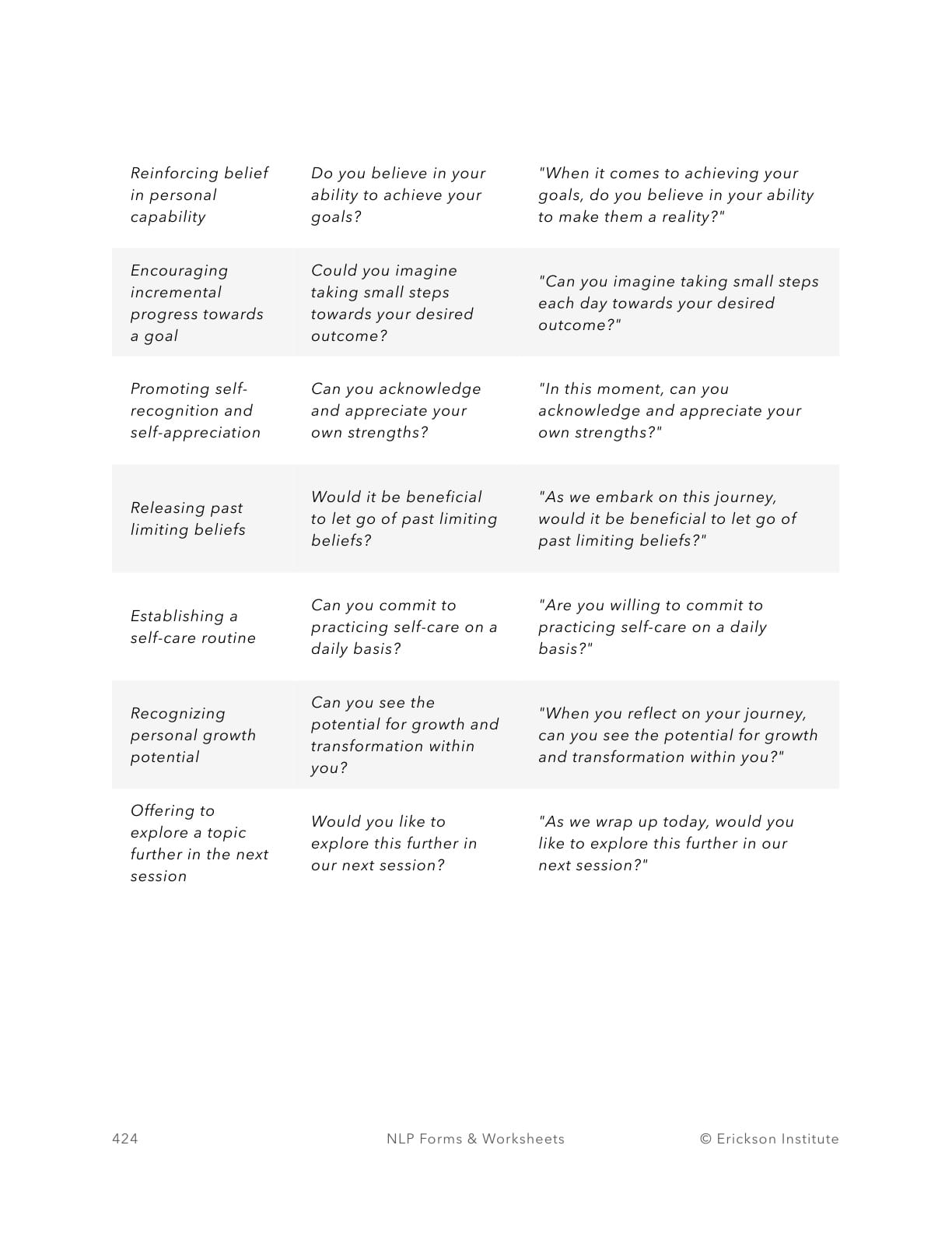 Conversational Postulates Practice Form - Neuro Linguistic Programming 2