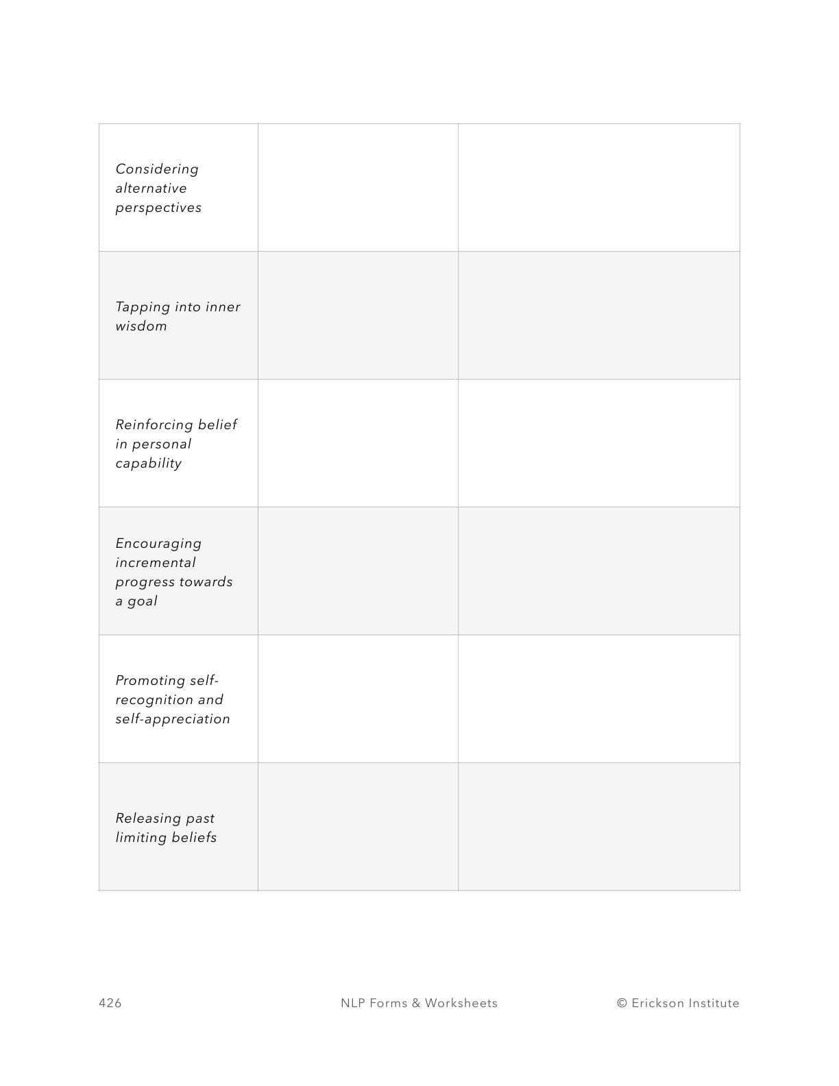 Conversational Postulates Practice Form - Neuro Linguistic Programming 2