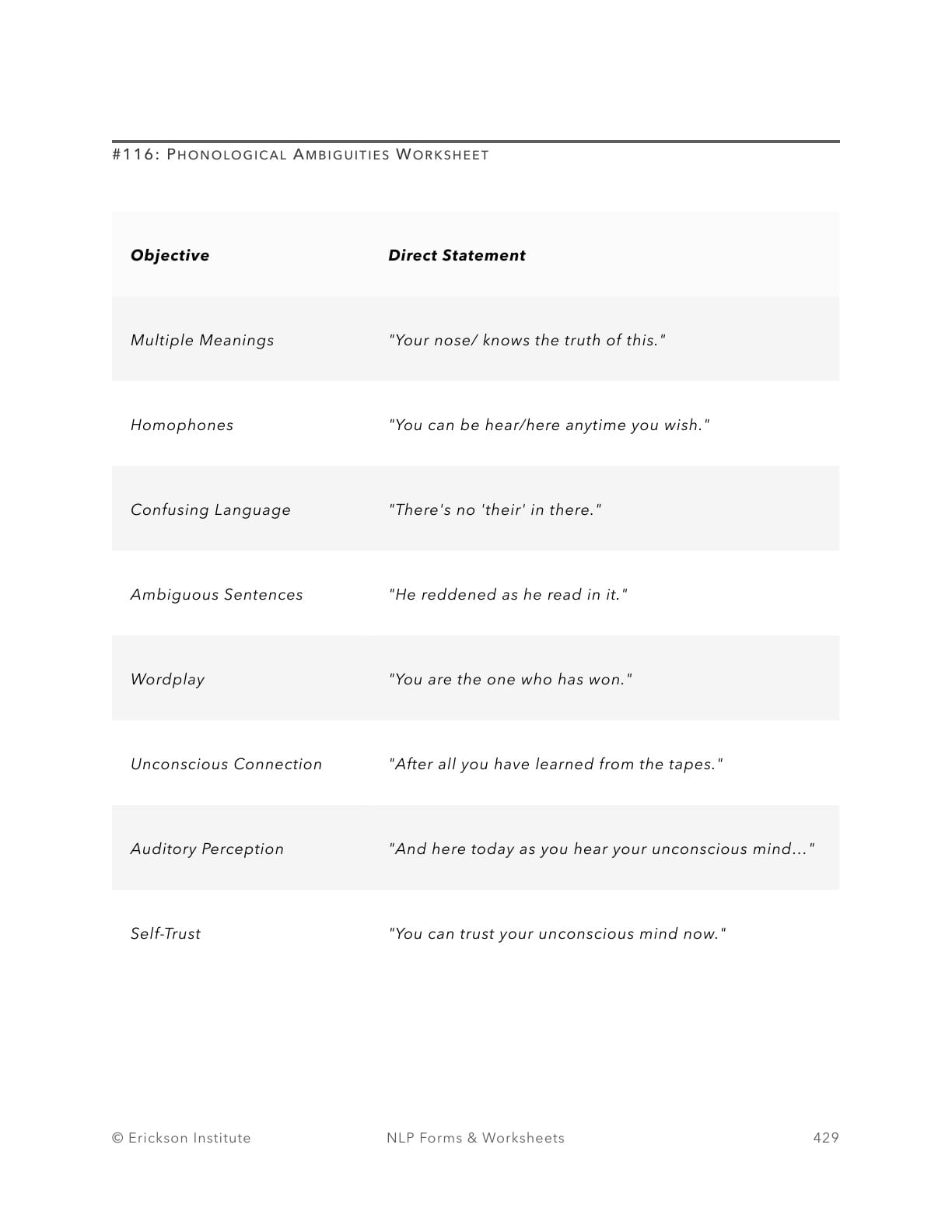 Phonological Ambiguities Worksheet - Neuro Linguistic Programming 1