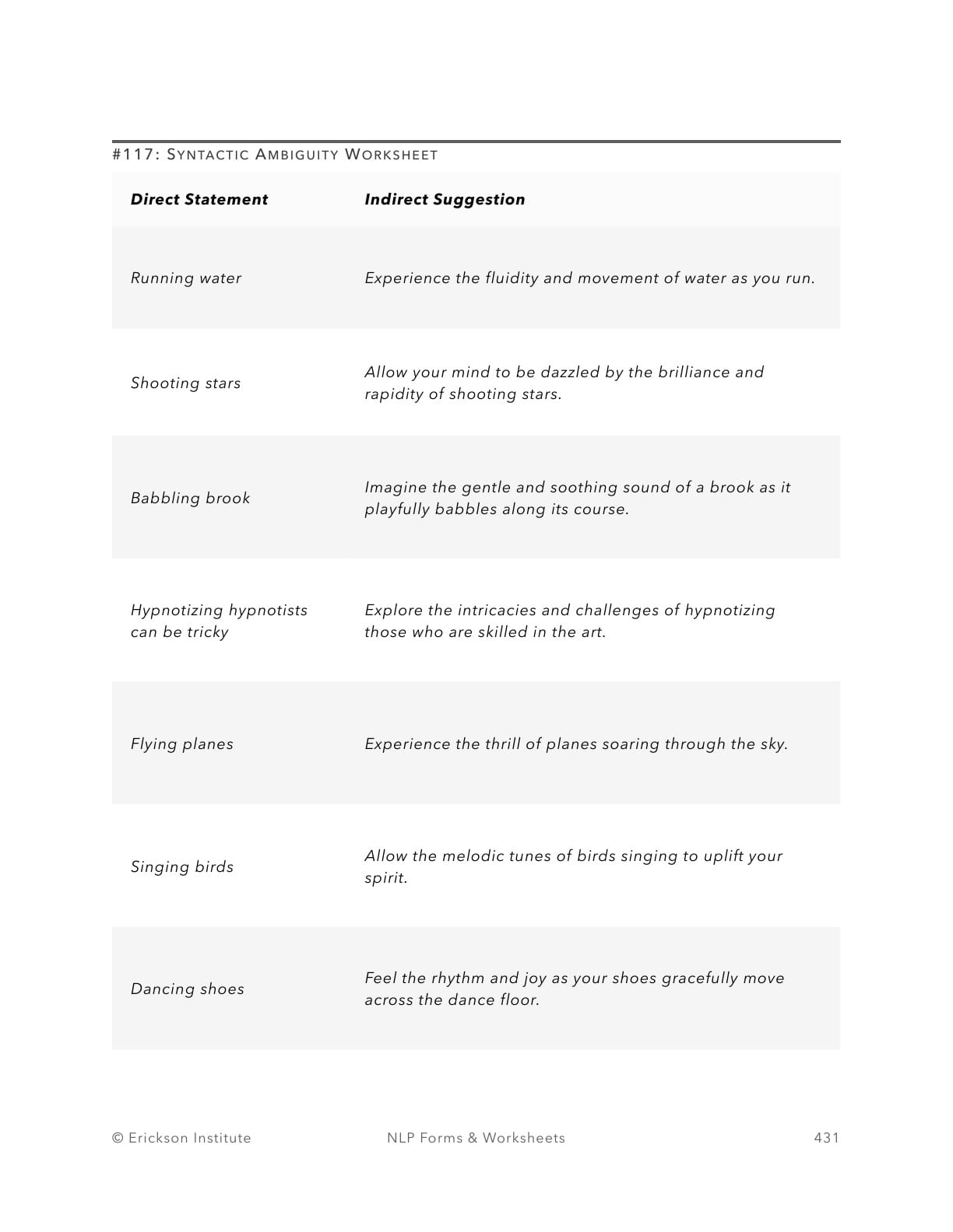 Syntactic Ambiguity Worksheet - Neuro Linguistic Programming 1