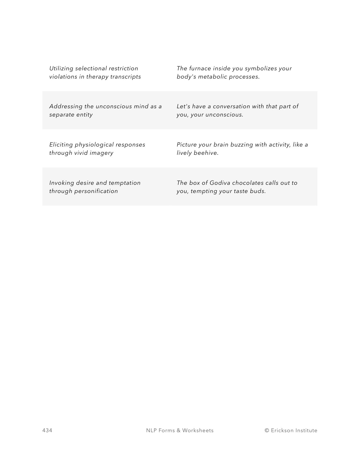 Selectional Restriction Violation Practice Form - Neuro Linguistic Programming 2