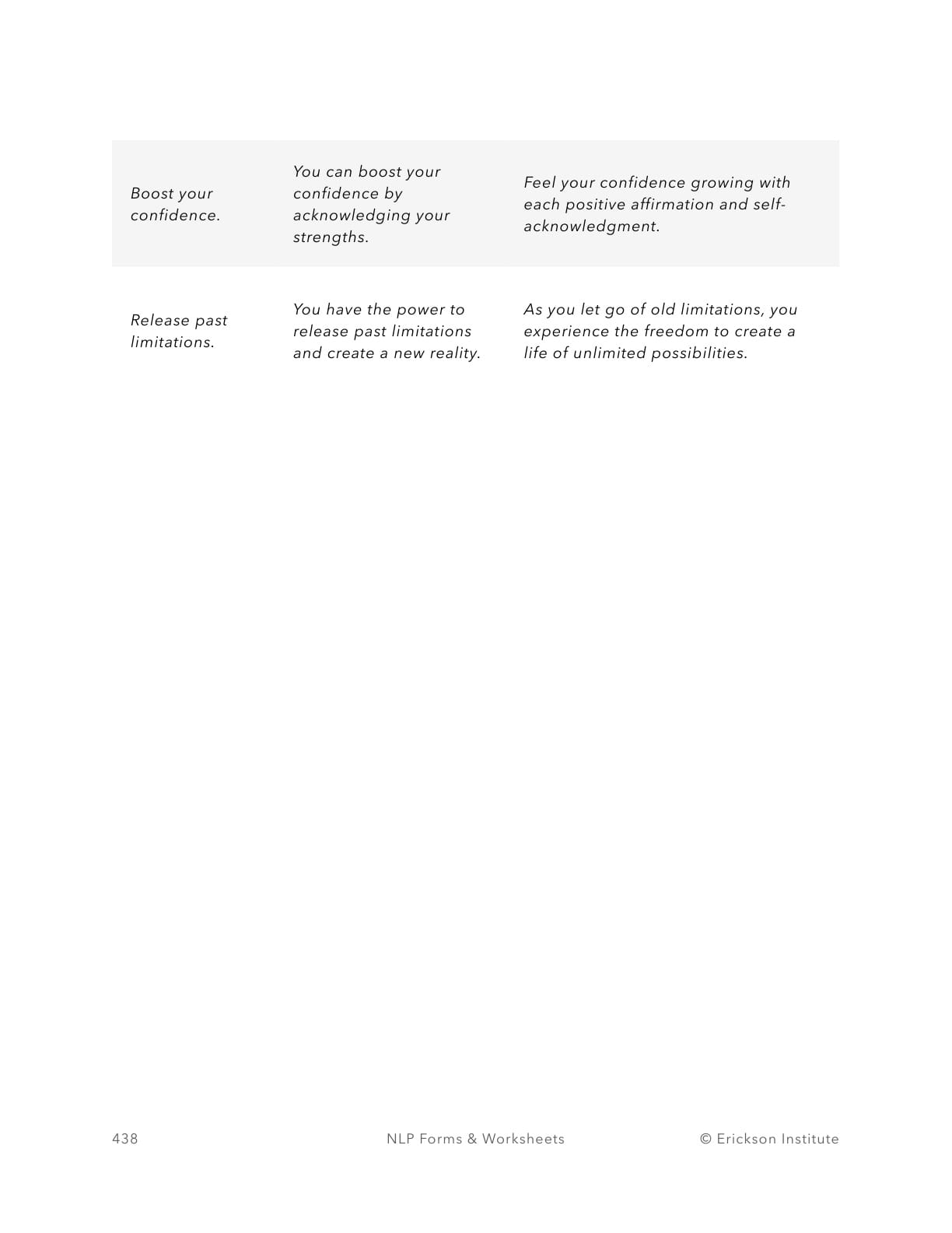 Embedded commands Practice Form - Neuro Linguistic Programming 2