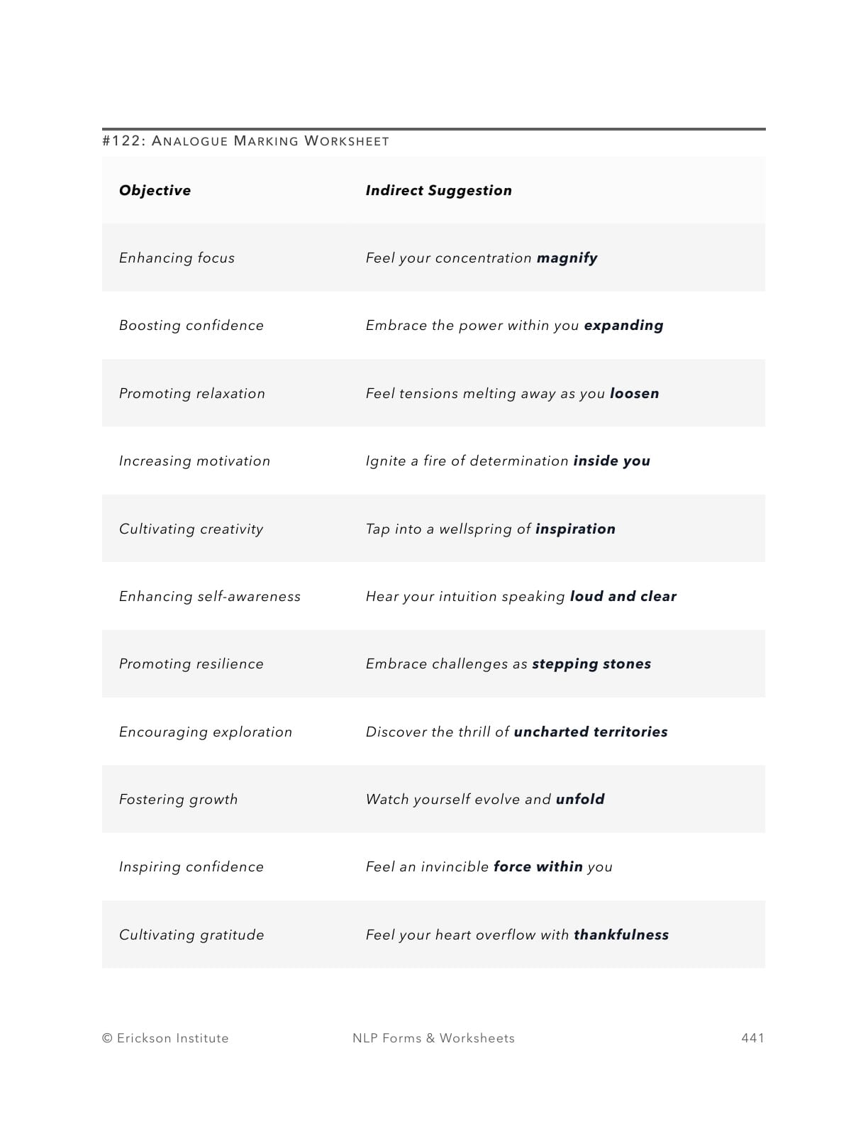 Analogue Marking Worksheet - Neuro Linguistic Programming 1
