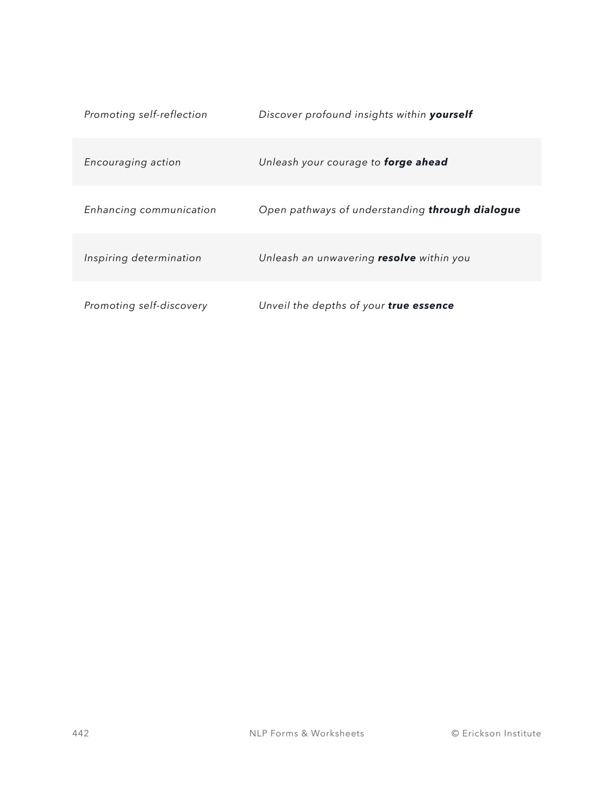 Analogue Marking Worksheet - Neuro Linguistic Programming 2