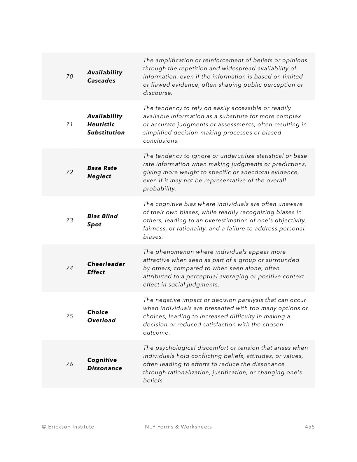 Cognitive Biases Impact Worksheet - Neuro Linguistic Programming 11