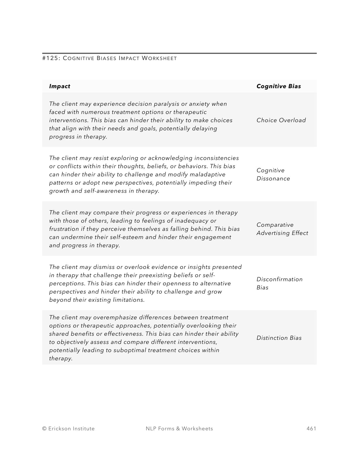 Cognitive Biases Impact Worksheet - Neuro Linguistic Programming 1