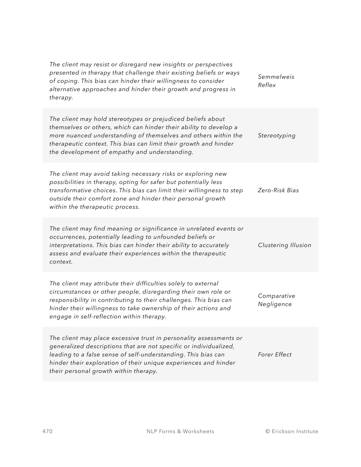Cognitive Biases Impact Worksheet - Neuro Linguistic Programming 10