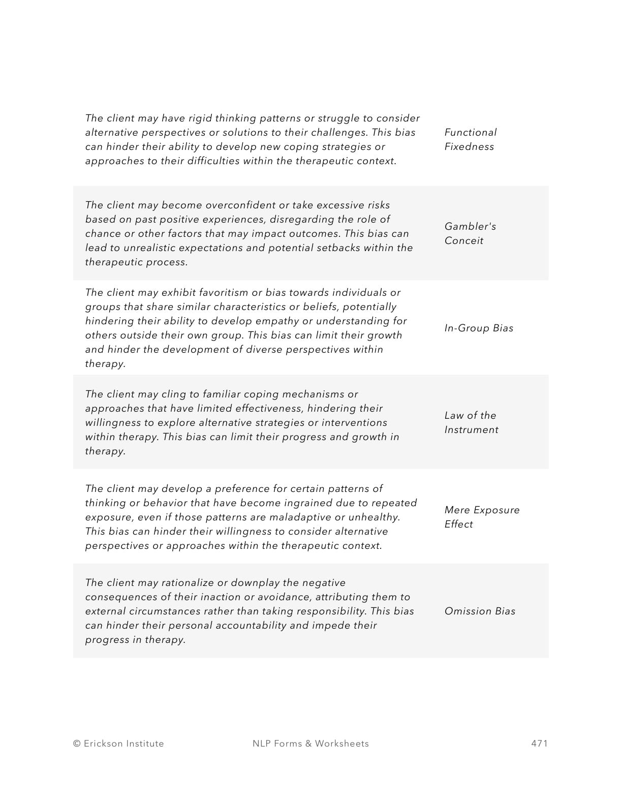 Cognitive Biases Impact Worksheet - Neuro Linguistic Programming 11