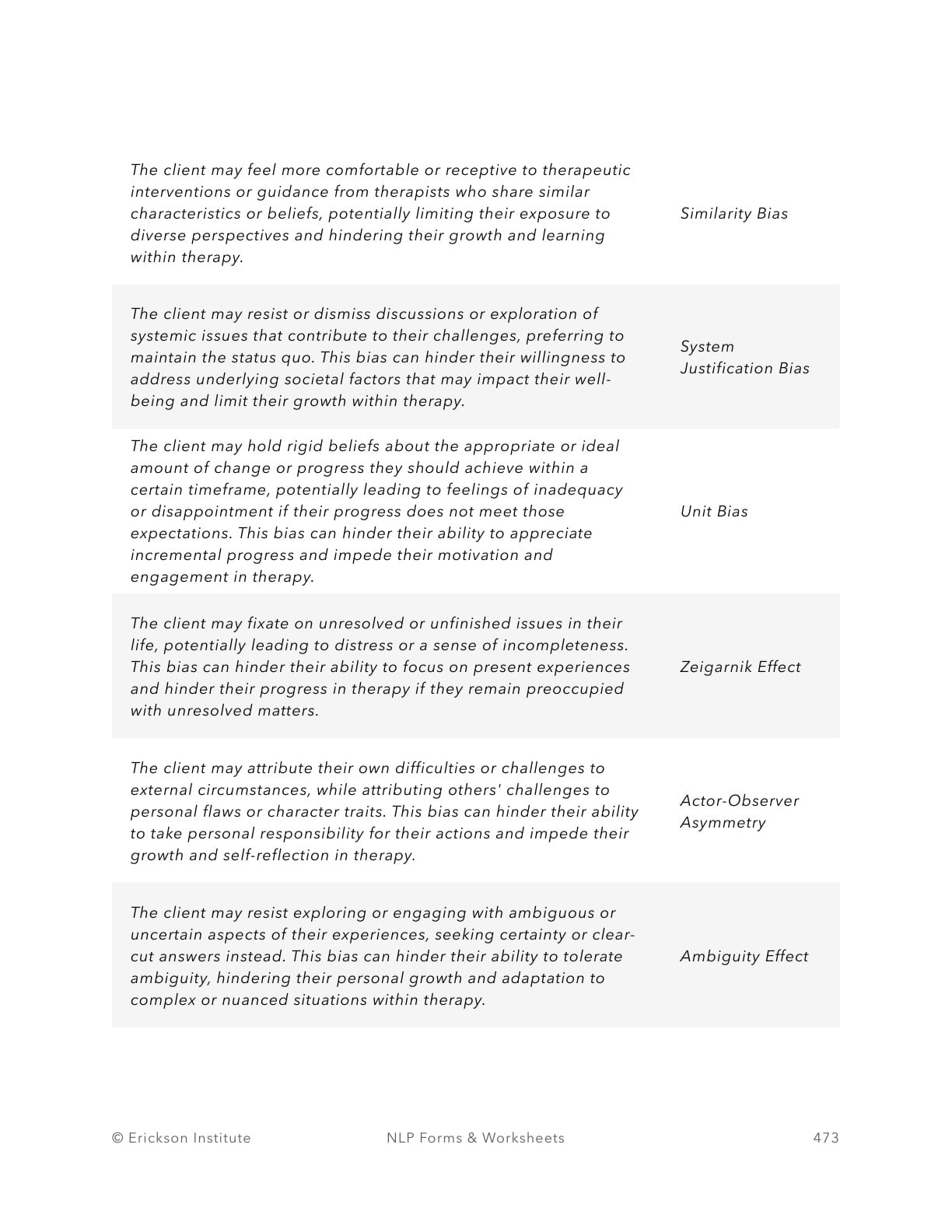 Cognitive Biases Impact Worksheet - Neuro Linguistic Programming 13