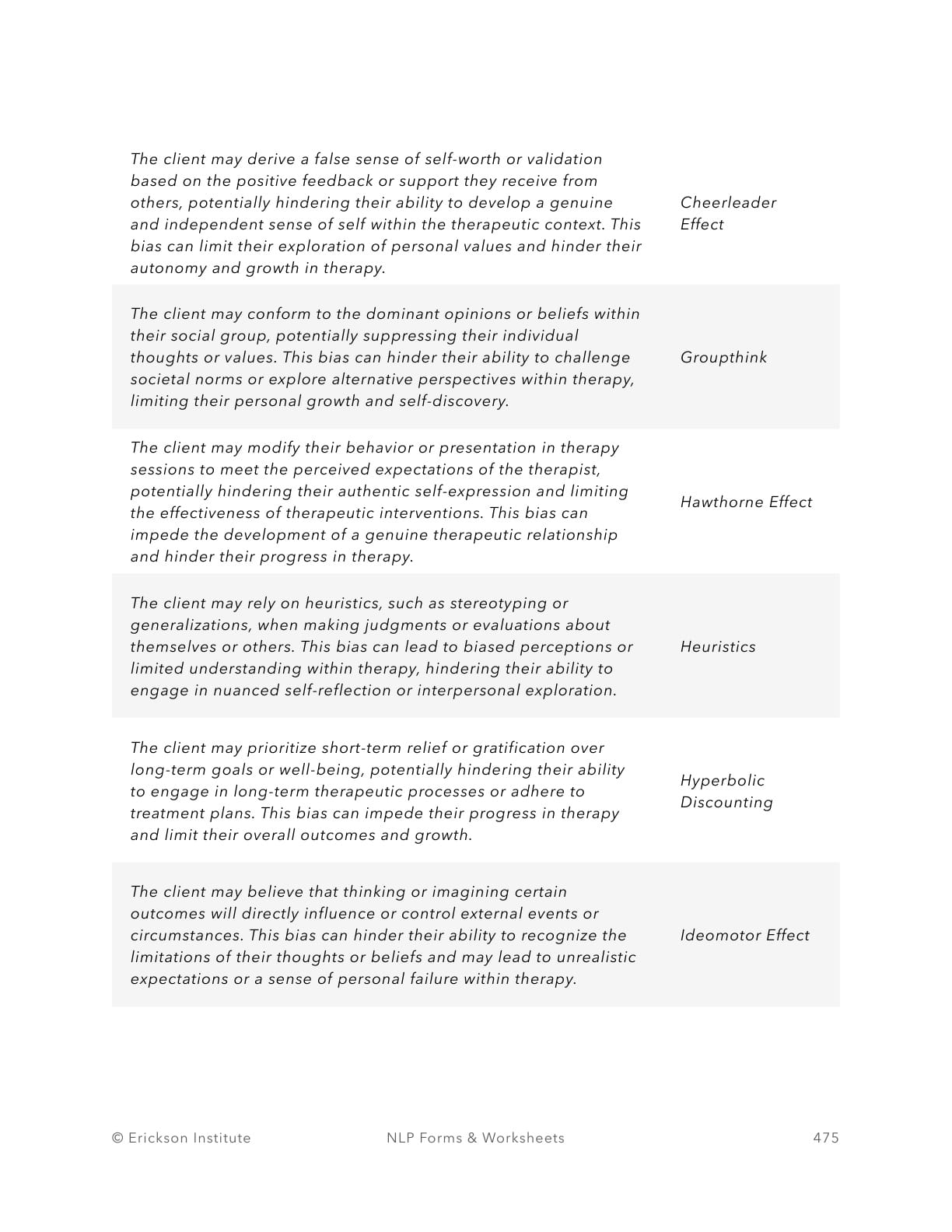 Cognitive Biases Impact Worksheet - Neuro Linguistic Programming 15