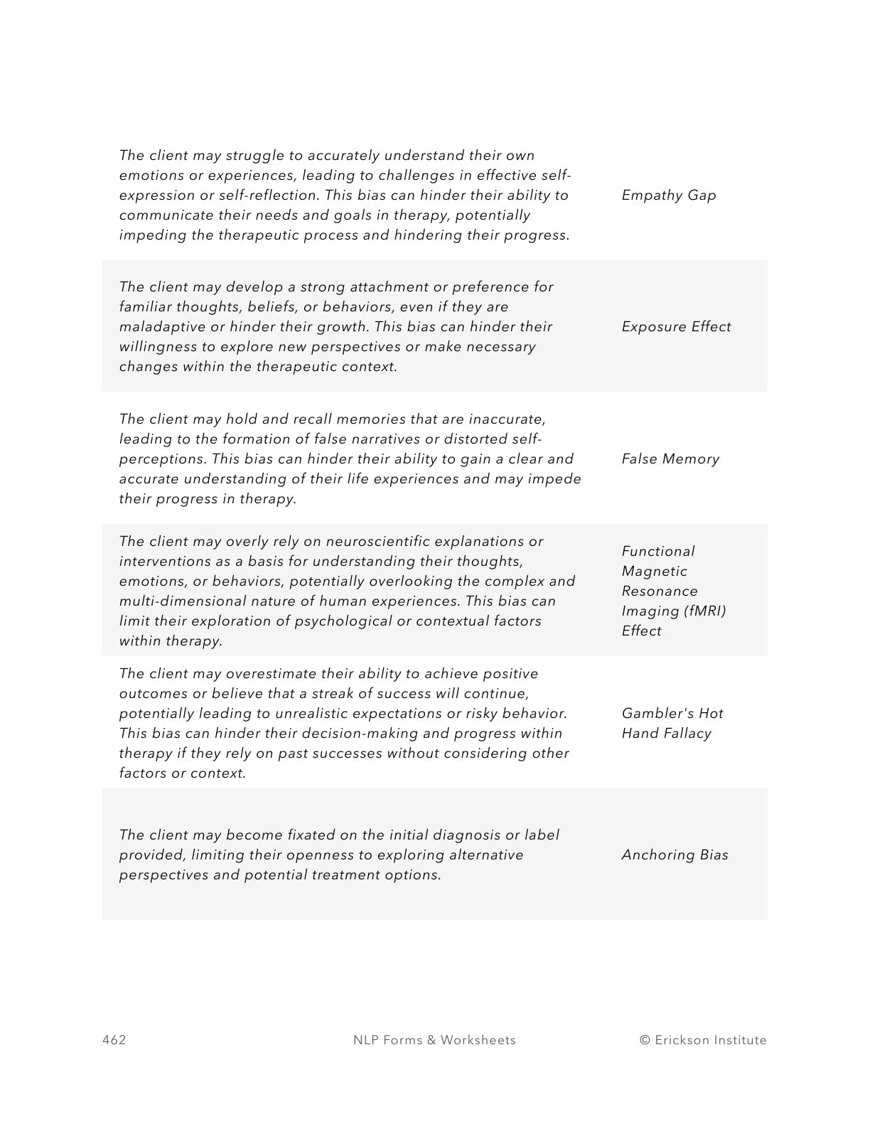 Cognitive Biases Impact Worksheet - Neuro Linguistic Programming 2