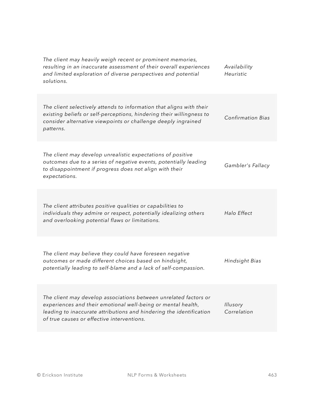 Cognitive Biases Impact Worksheet - Neuro Linguistic Programming 3