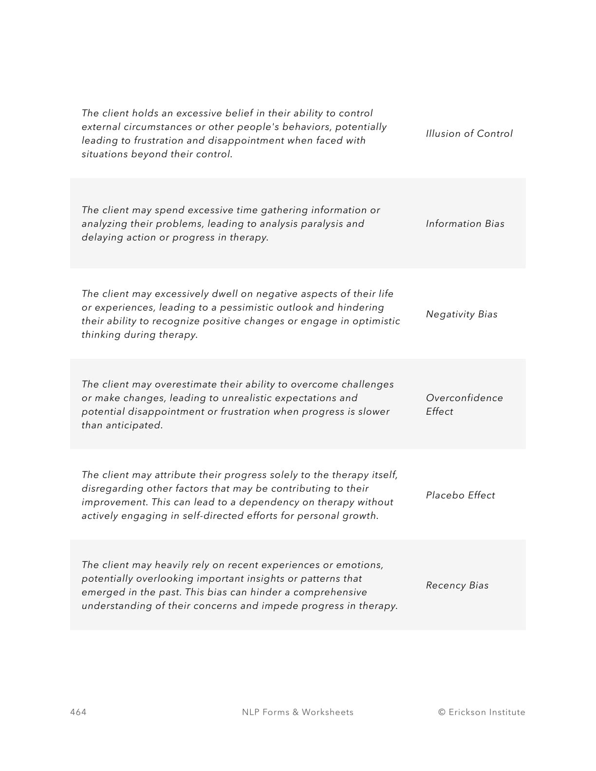 Cognitive Biases Impact Worksheet - Neuro Linguistic Programming 4