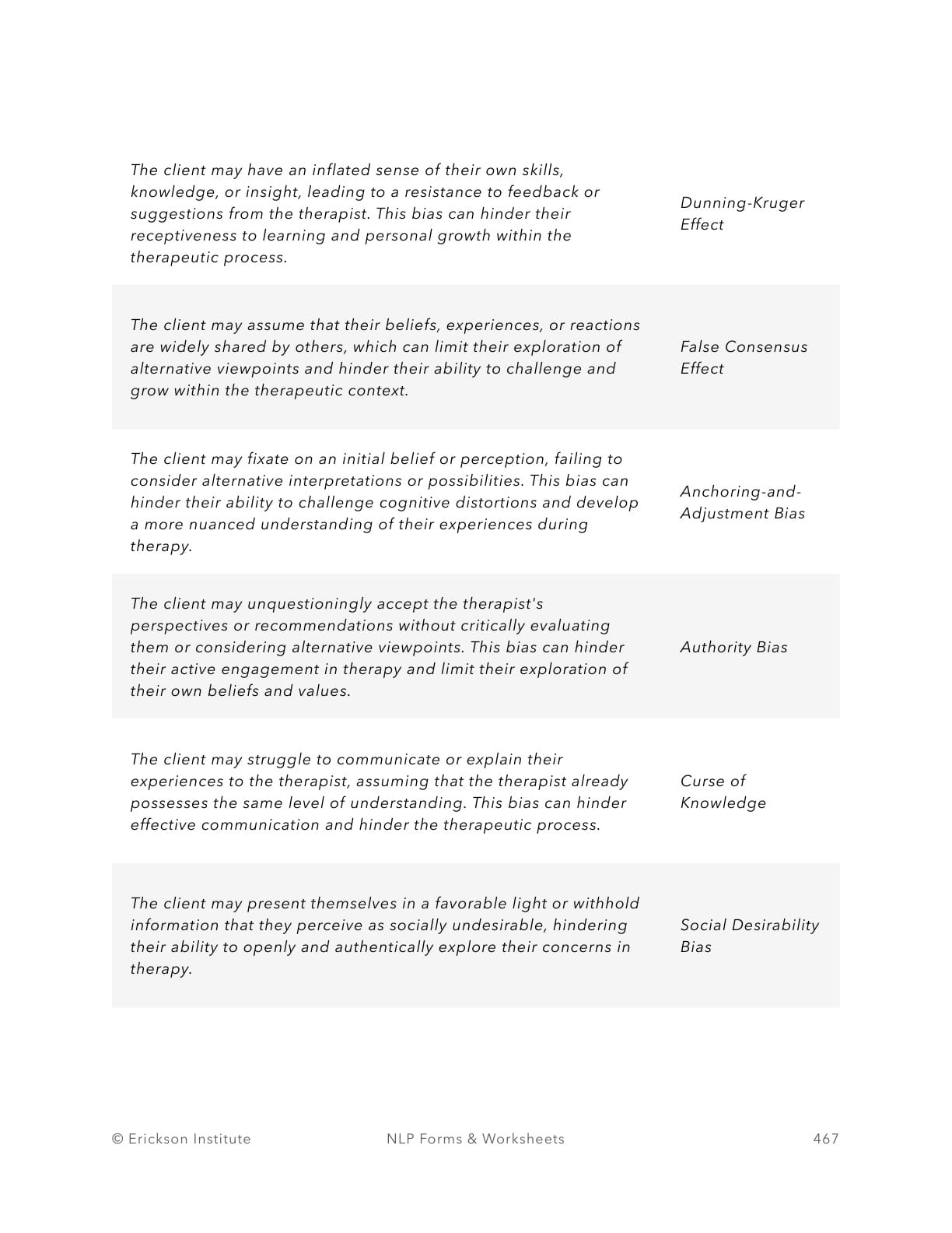 Cognitive Biases Impact Worksheet - Neuro Linguistic Programming 7