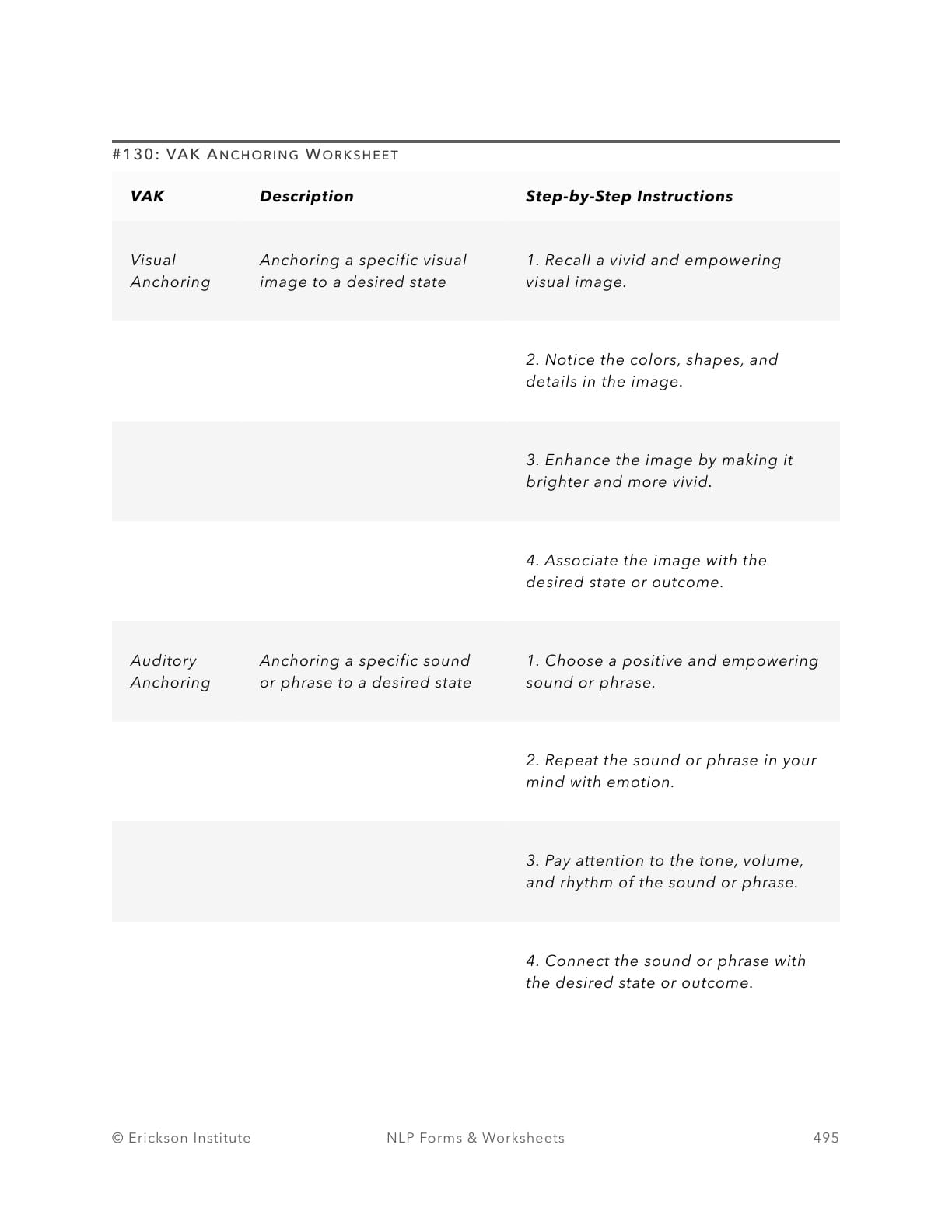 VAK Anchoring Worksheet - Neuro Linguistic Programming 1