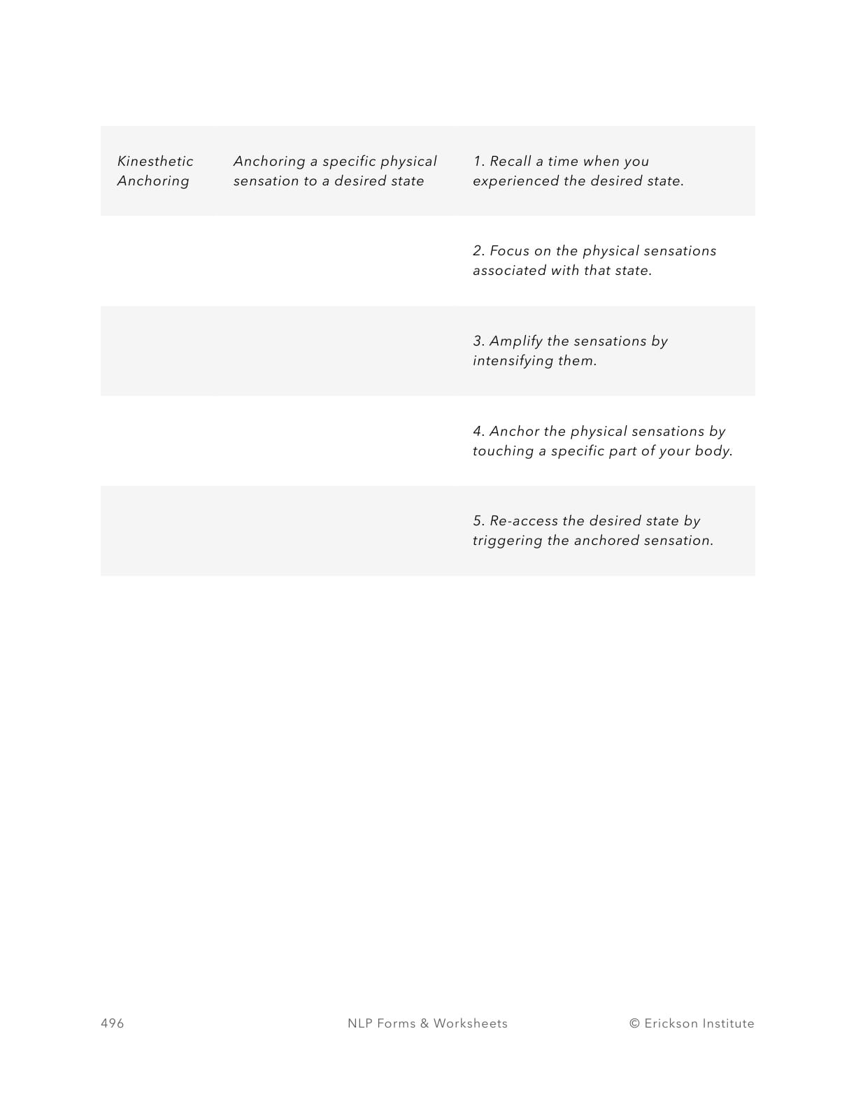 VAK Anchoring Worksheet - Neuro Linguistic Programming 2