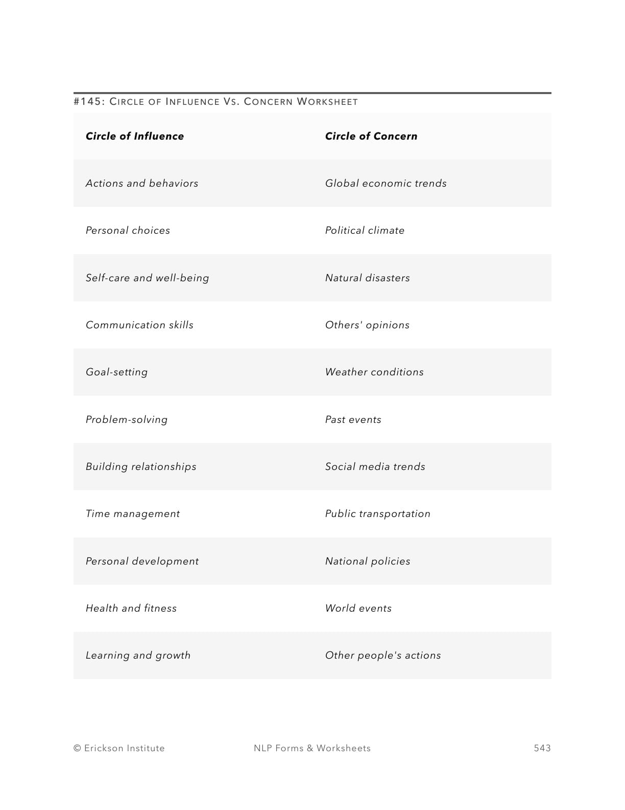 Reframing The Circles - Examples - Neuro Linguistic Programming 1