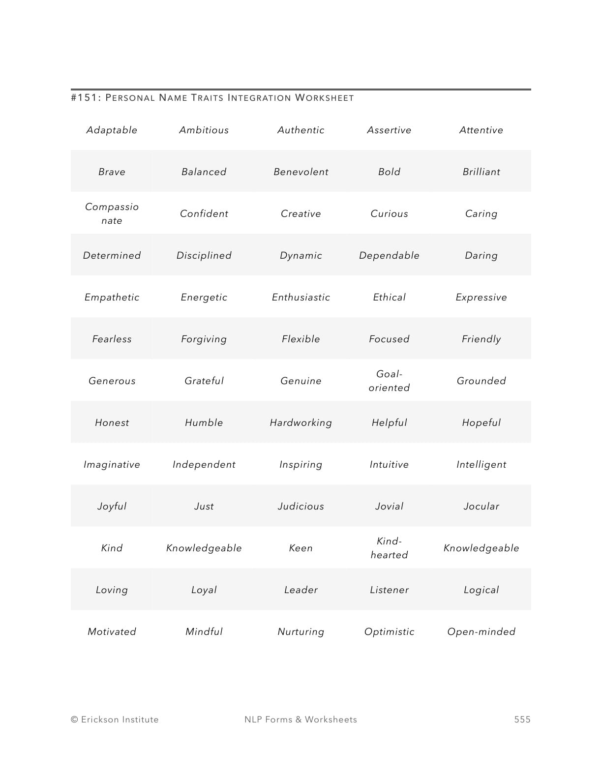 Personal Name Traits Integration Form - Neuro Linguistic Programming 1
