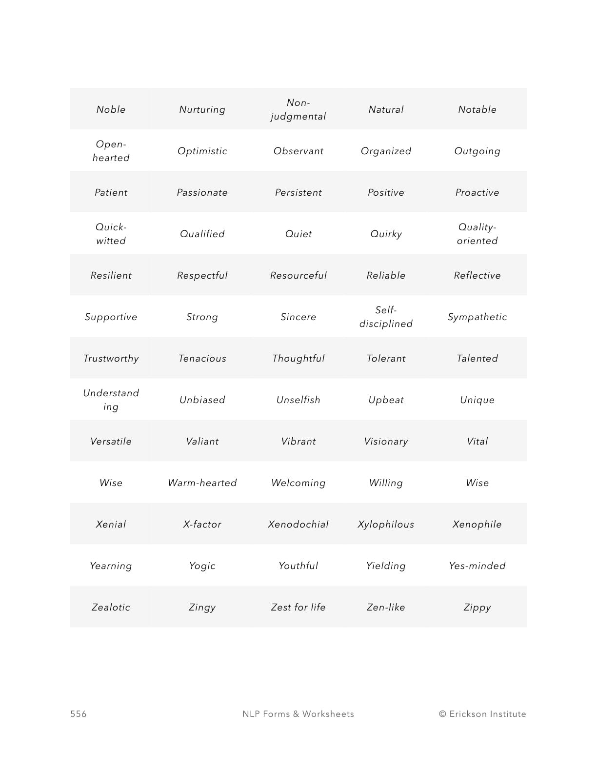 Personal Name Traits Integration Form - Neuro Linguistic Programming 2