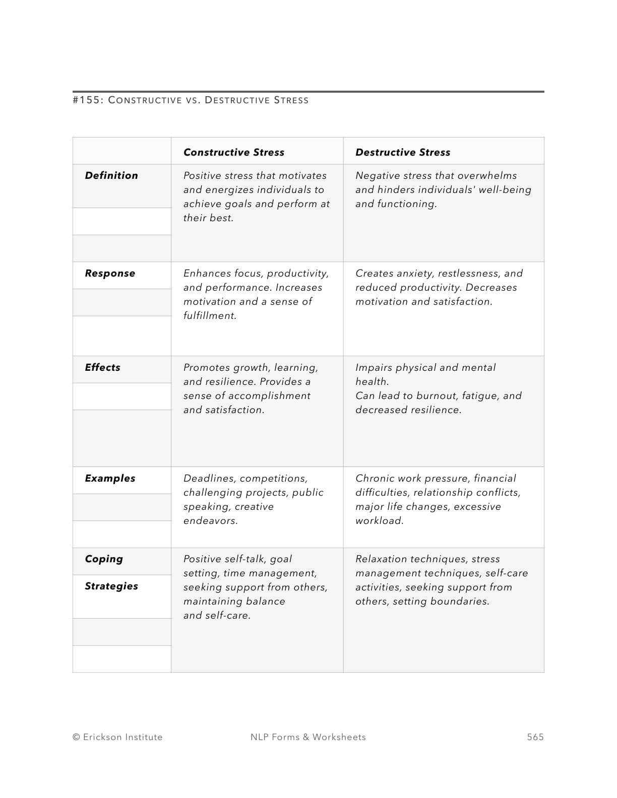 Constructive vs. Destructive Stress - Neuro Linguistic Programming 1