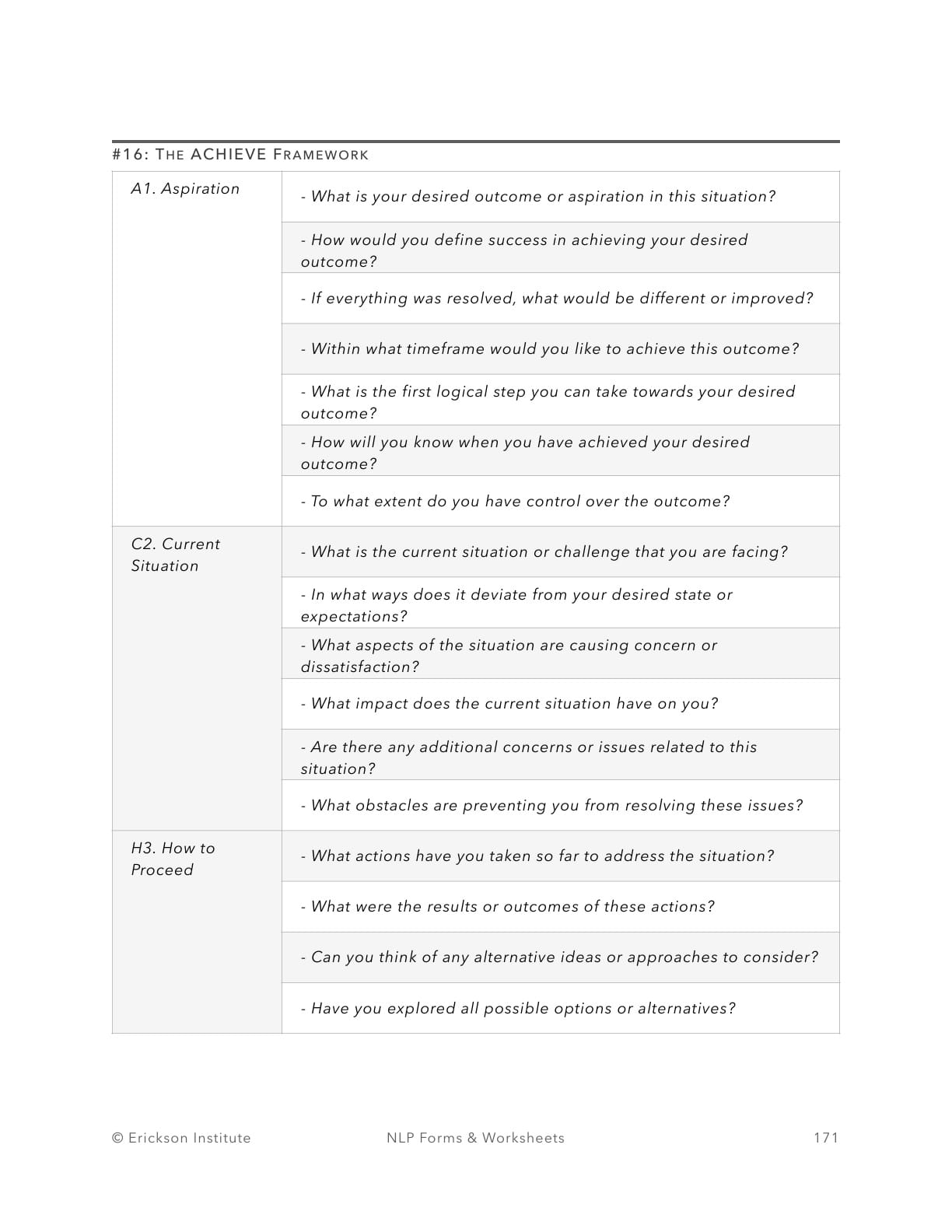 The ACHIEVE Framework - Neuro Linguistic Programming 1