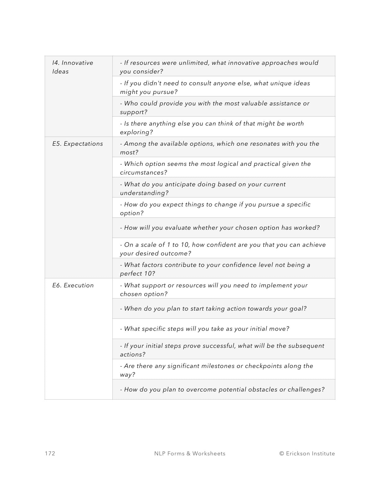 The ACHIEVE Framework - Neuro Linguistic Programming 2