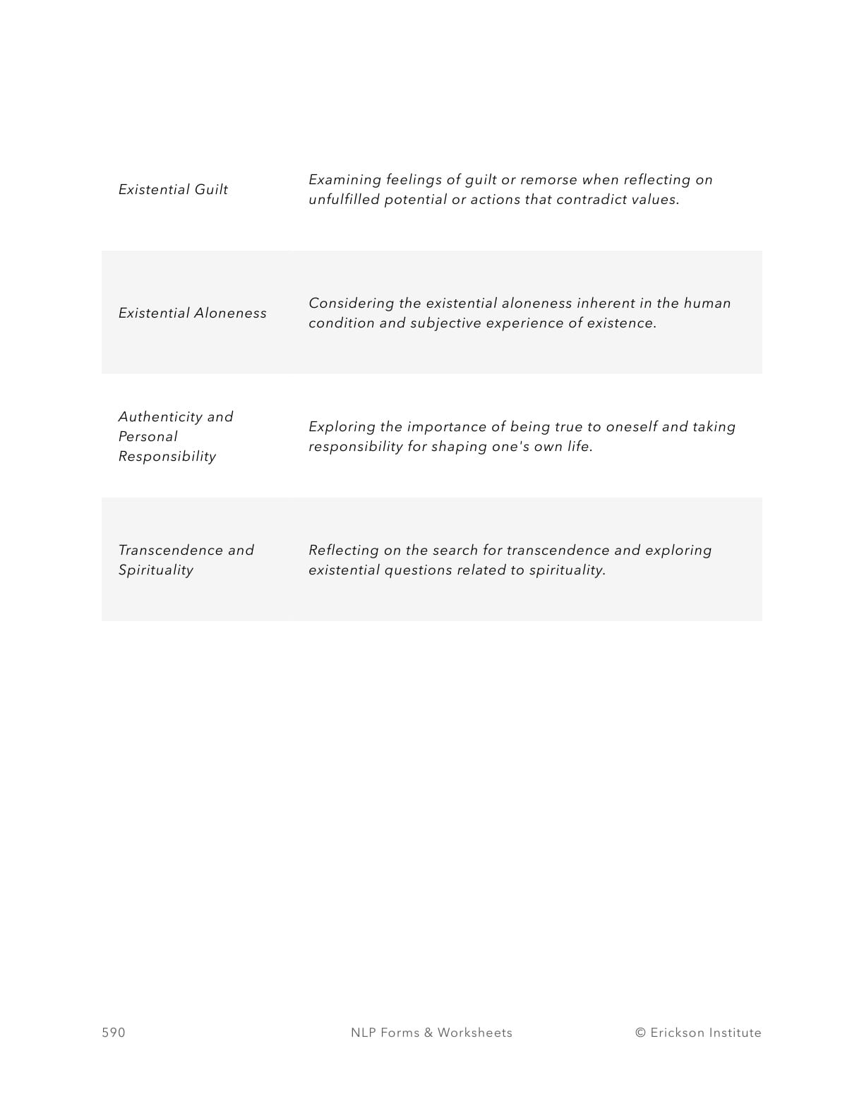 Existential Themes List - Neuro Linguistic Programming 2