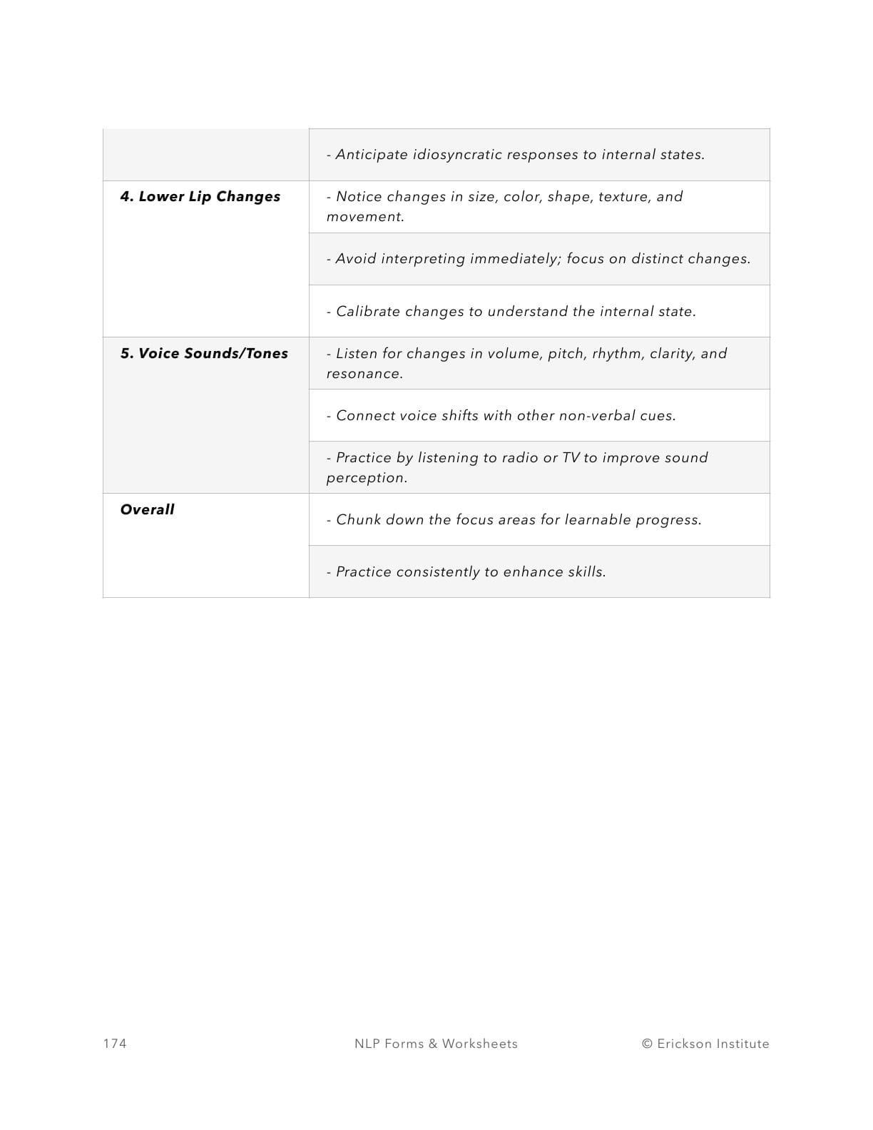 Basic Sensory Acuity - Key Points Worksheet - Neuro Linguistic Programming 2