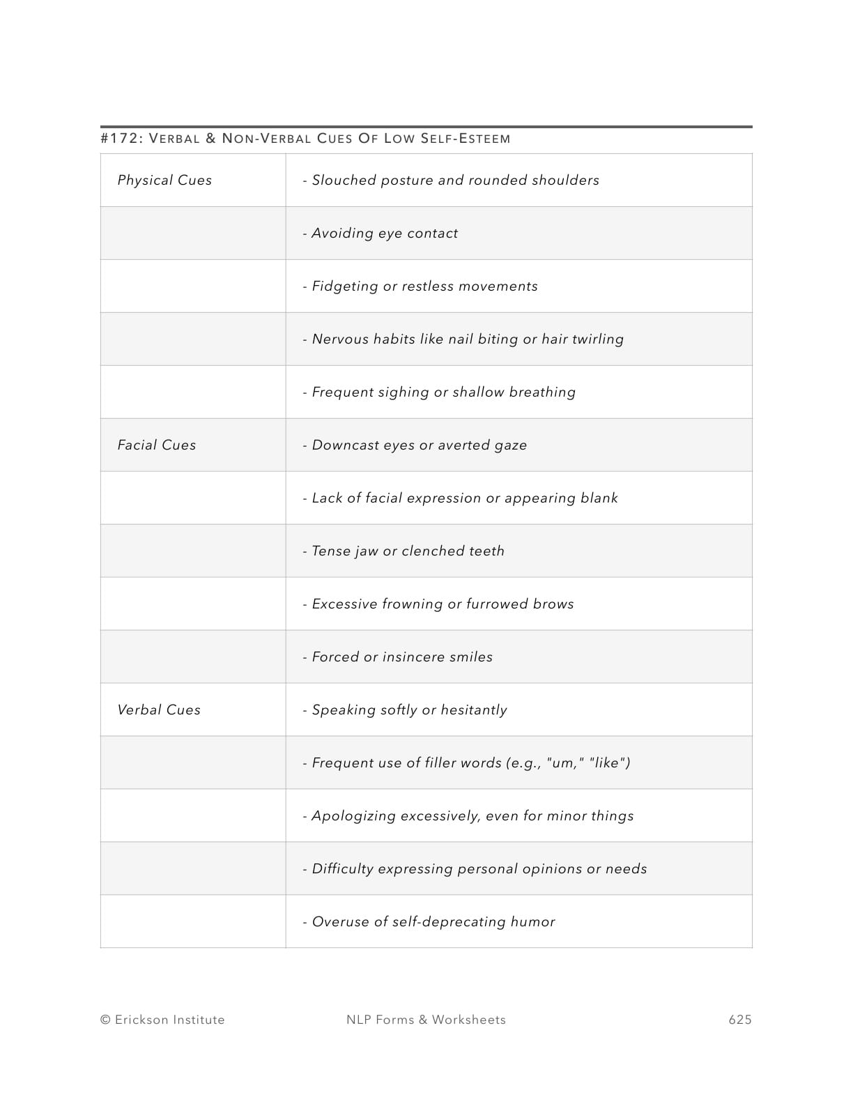 Verbal & Non-Verbal Cues Of Low Self-Esteem - Neuro Linguistic Programming 1