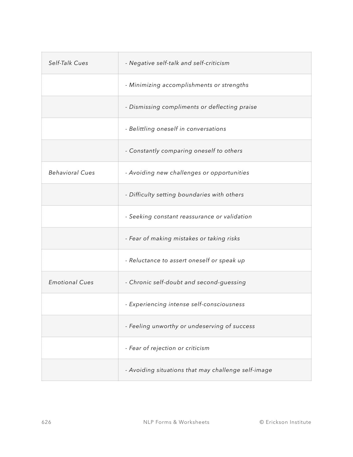 Verbal & Non-Verbal Cues Of Low Self-Esteem - Neuro Linguistic Programming 2
