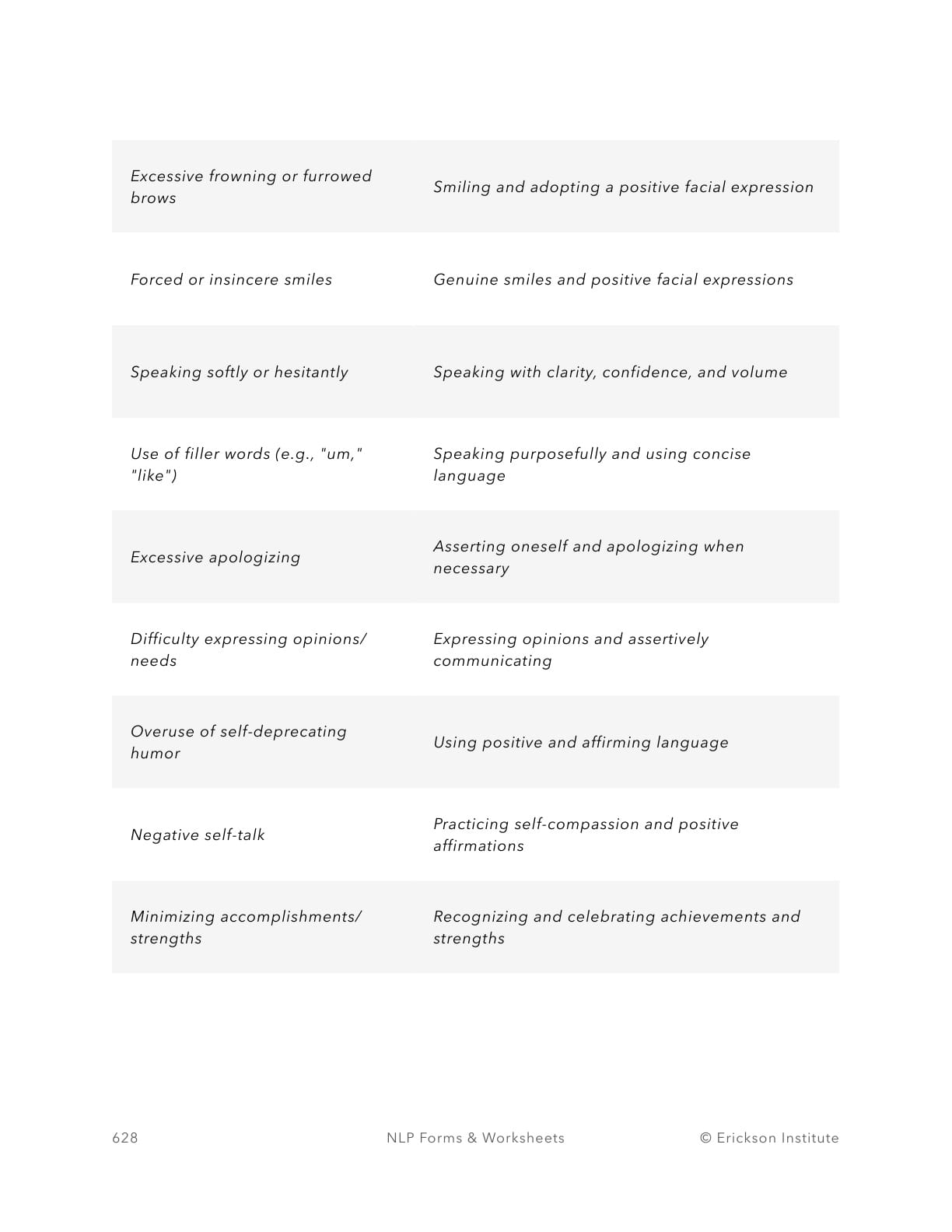 Self-Esteem Boosters Worksheet - Neuro Linguistic Programming 2