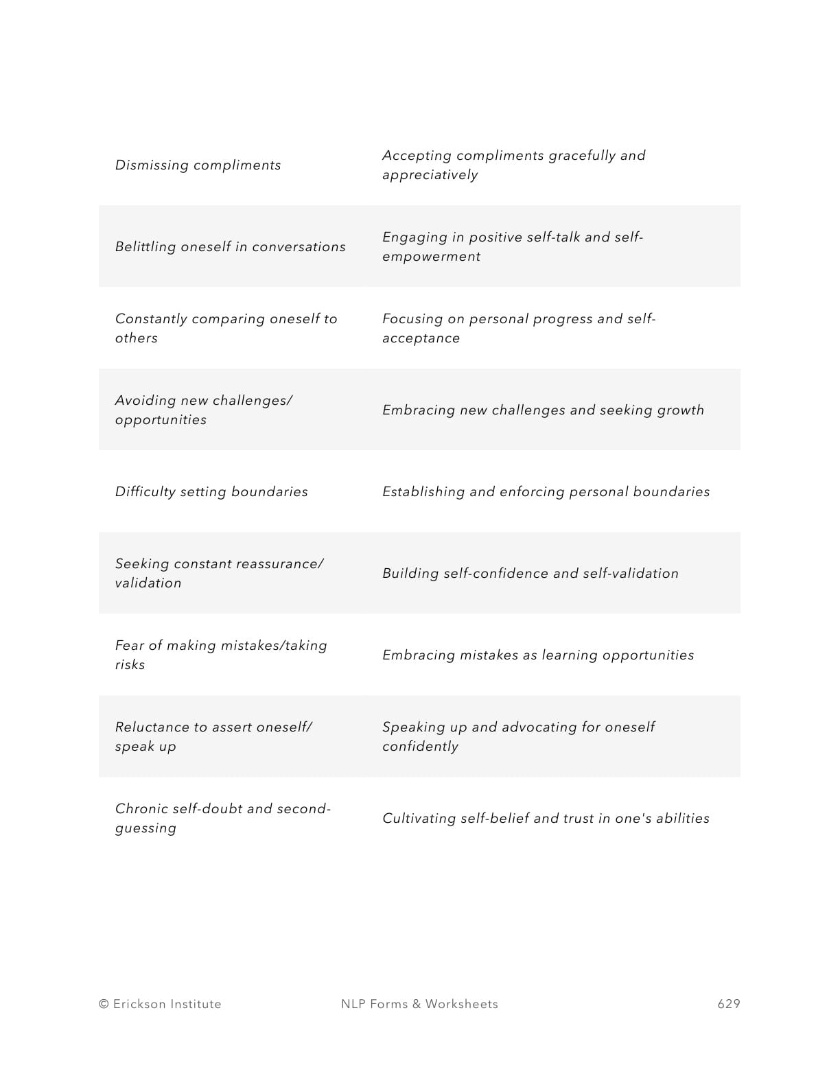 Self-Esteem Boosters Worksheet - Neuro Linguistic Programming 3