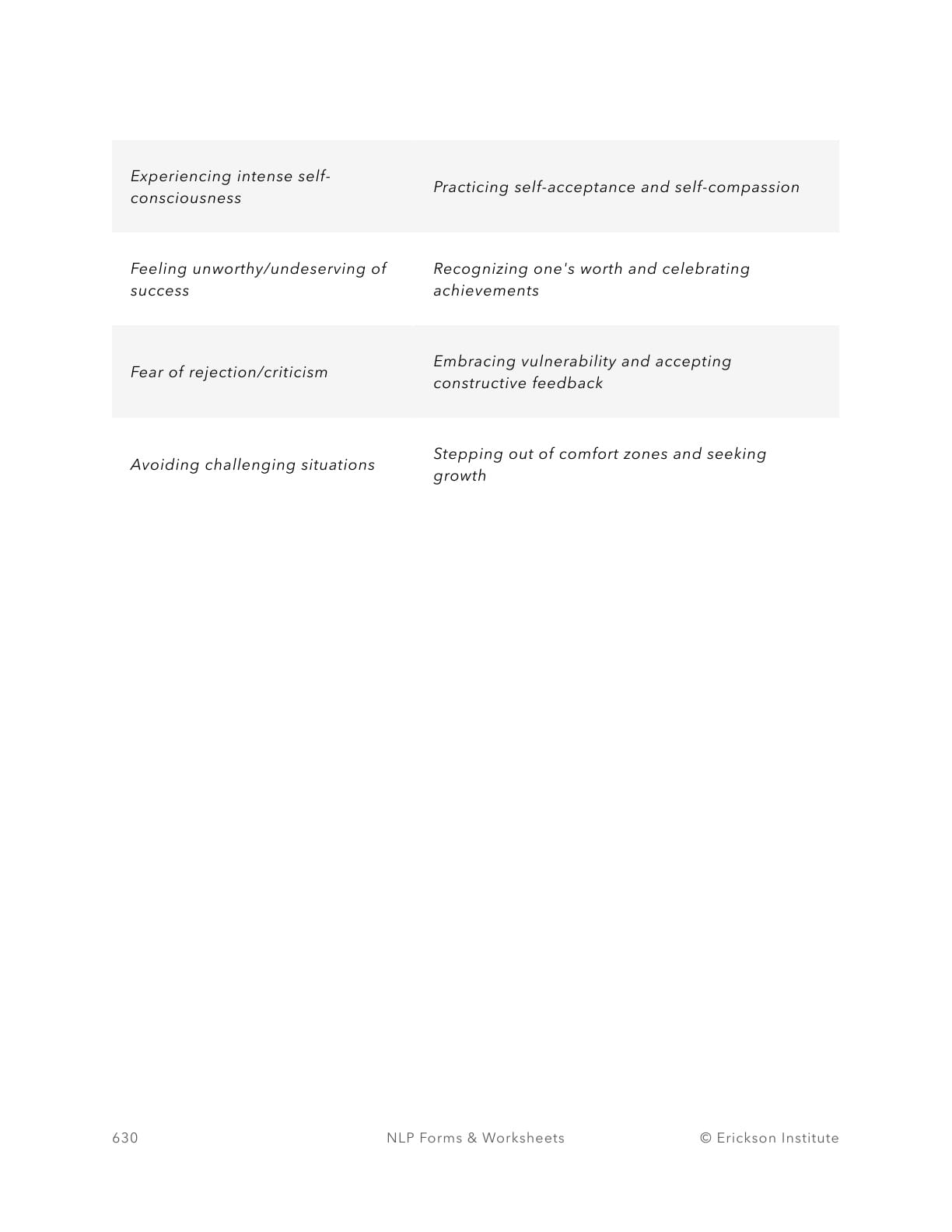 Self-Esteem Boosters Worksheet - Neuro Linguistic Programming 4